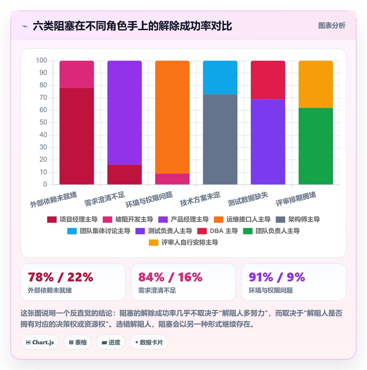 任务执行阻塞教程：项目经理落地方案，避坑指南