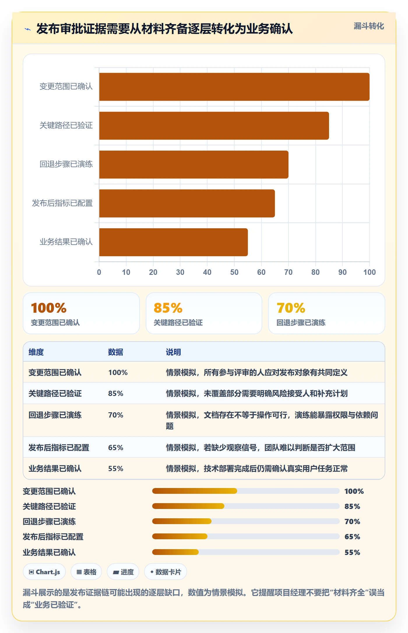 发布审批最佳实践:项目经理发布管理落地方案,常见问题