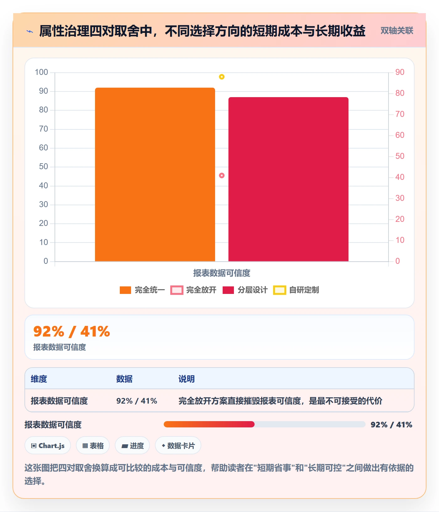 任务属性分类教程:项目经理制度设计,避坑指南