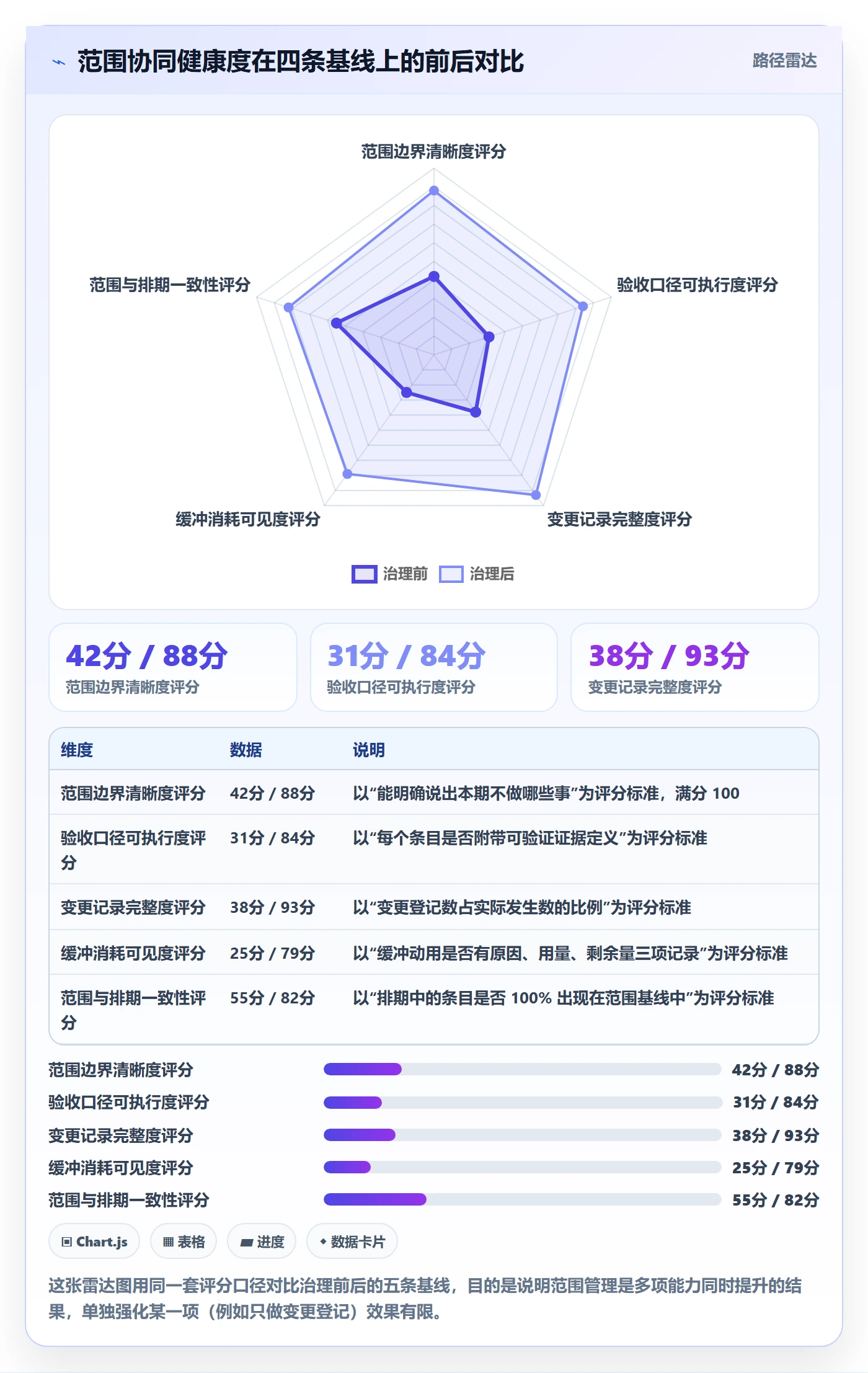 交付范围管理方法大全:项目经理项目范围协同管理落地清单