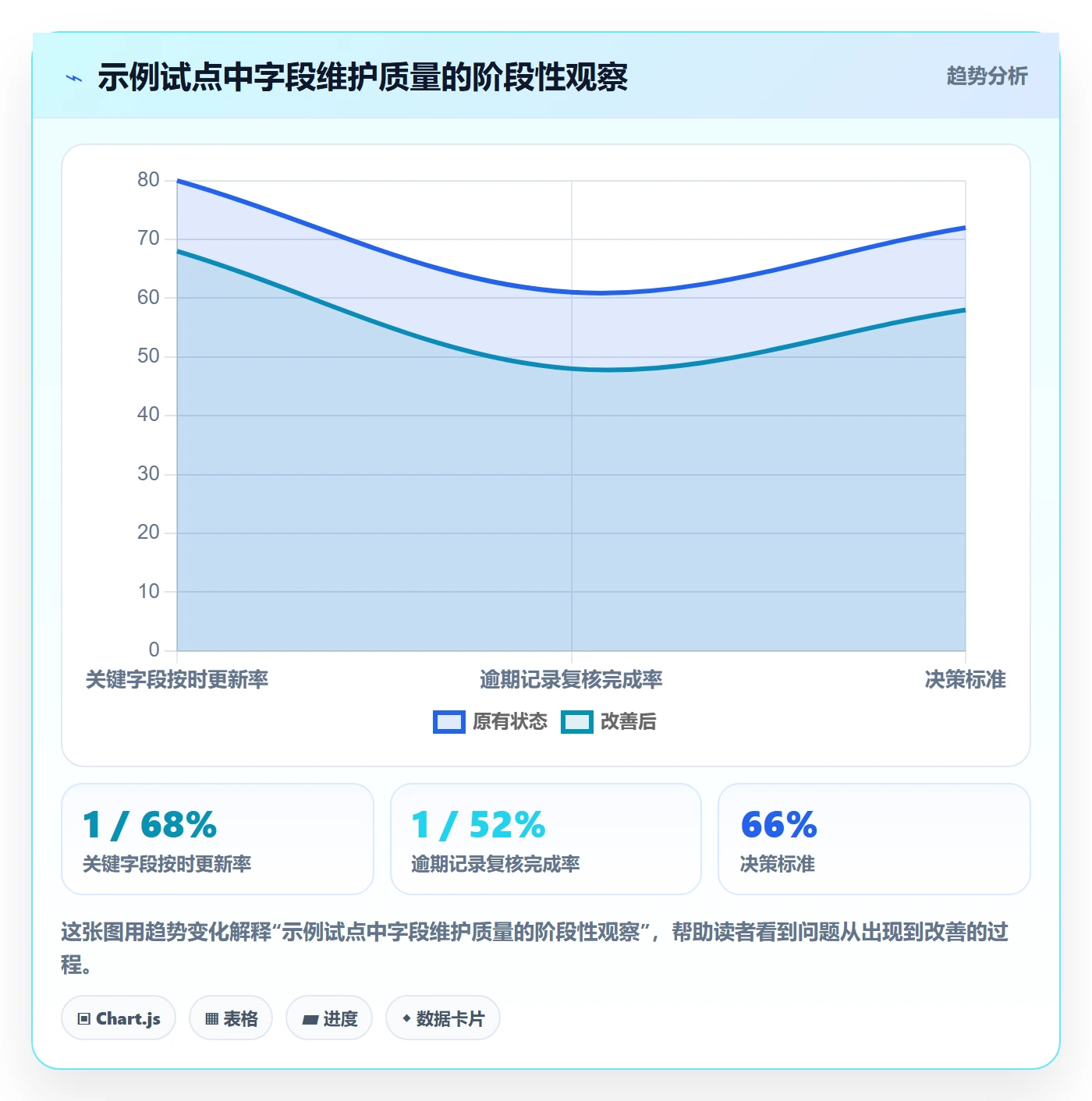 列表视图如何做好自定义列？企业管理者风险控制与操作步骤