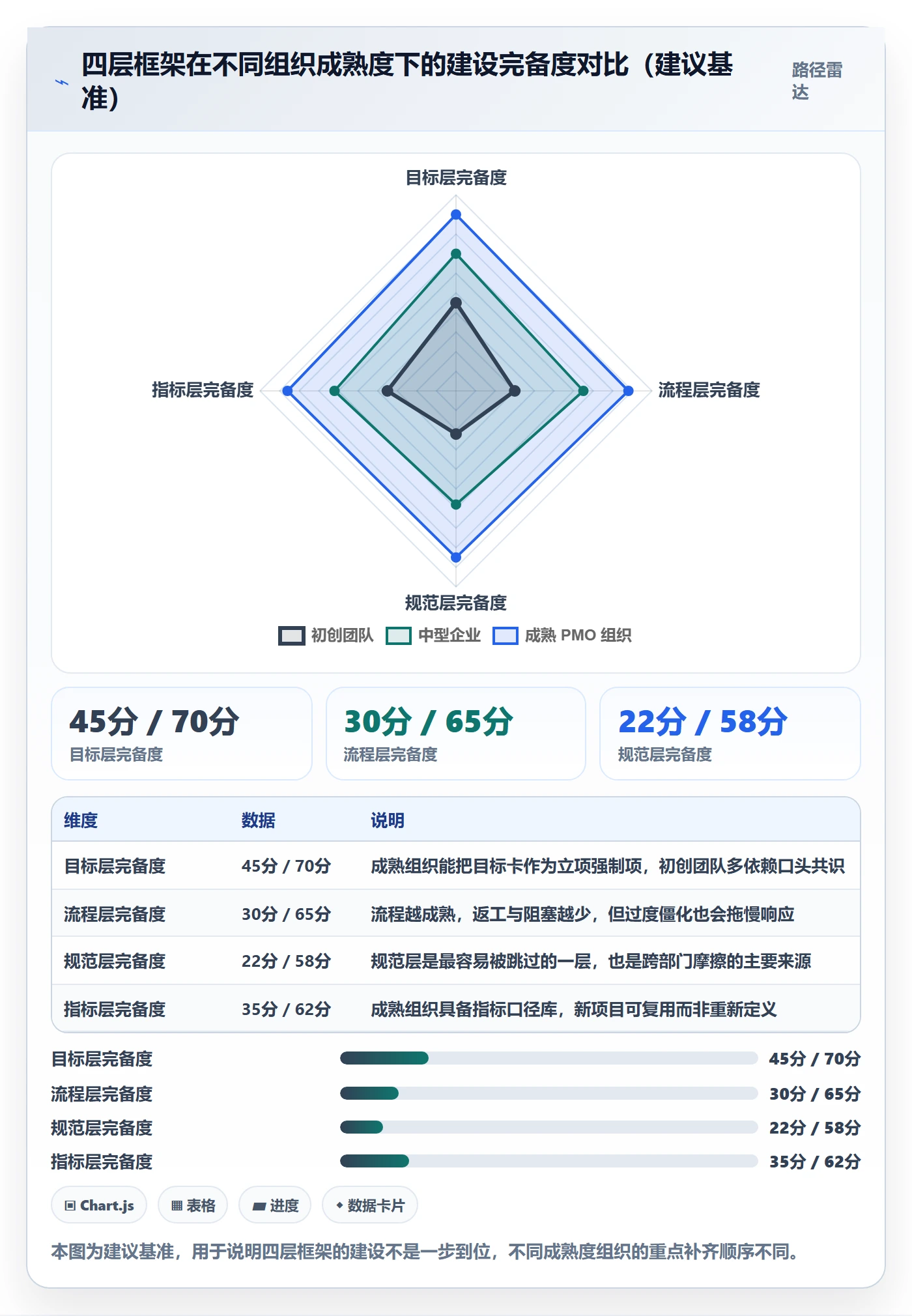 项目目标流程与规范:跨部门团队项目目标实操方法关键指标