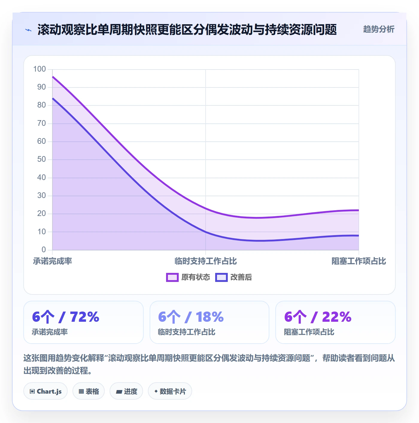 资源管理如何做好资源分配?产品经理最佳实践与操作步骤