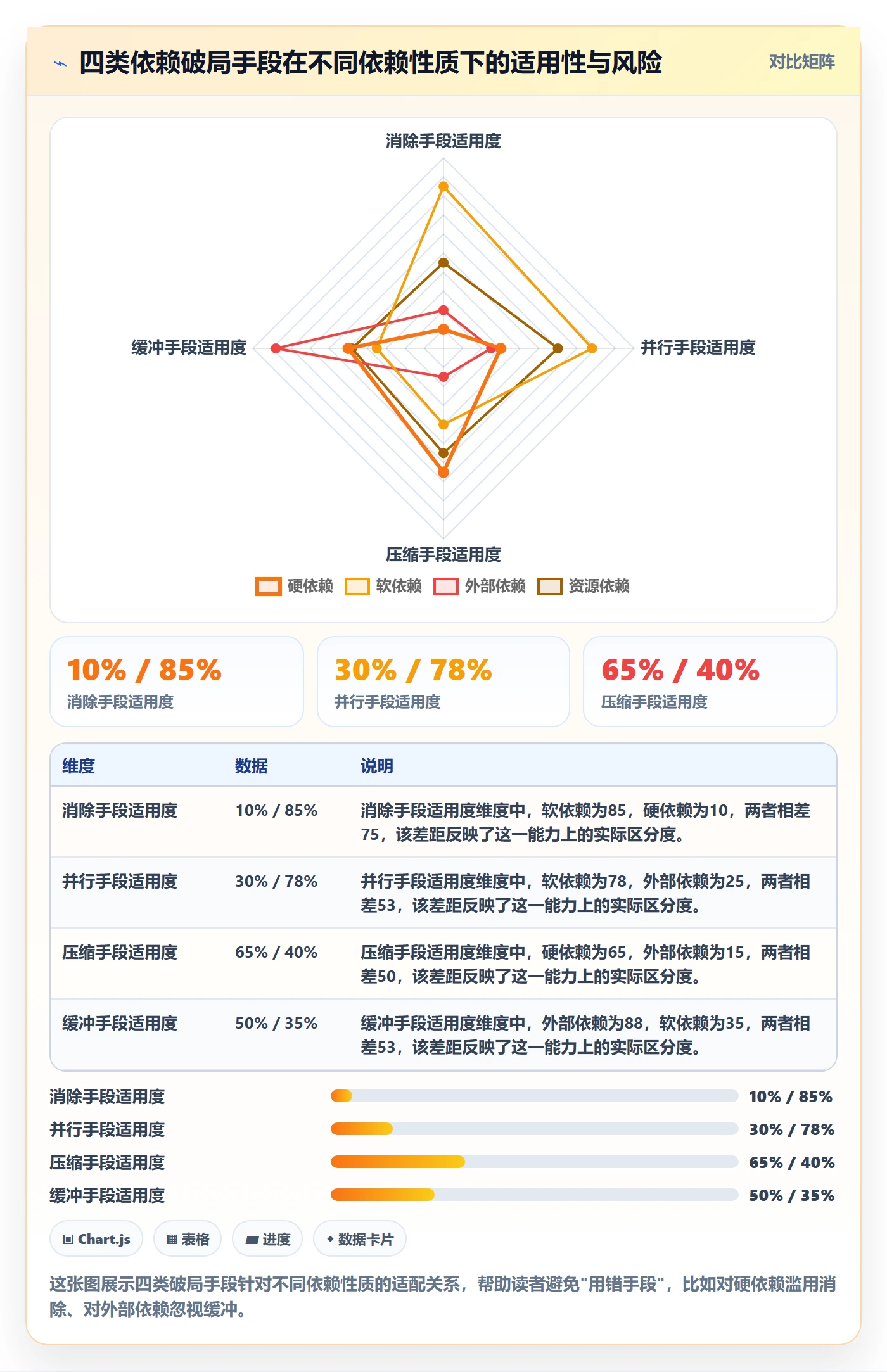 FS管理指南:项目经理如何做好任务依赖,流程优化全流程