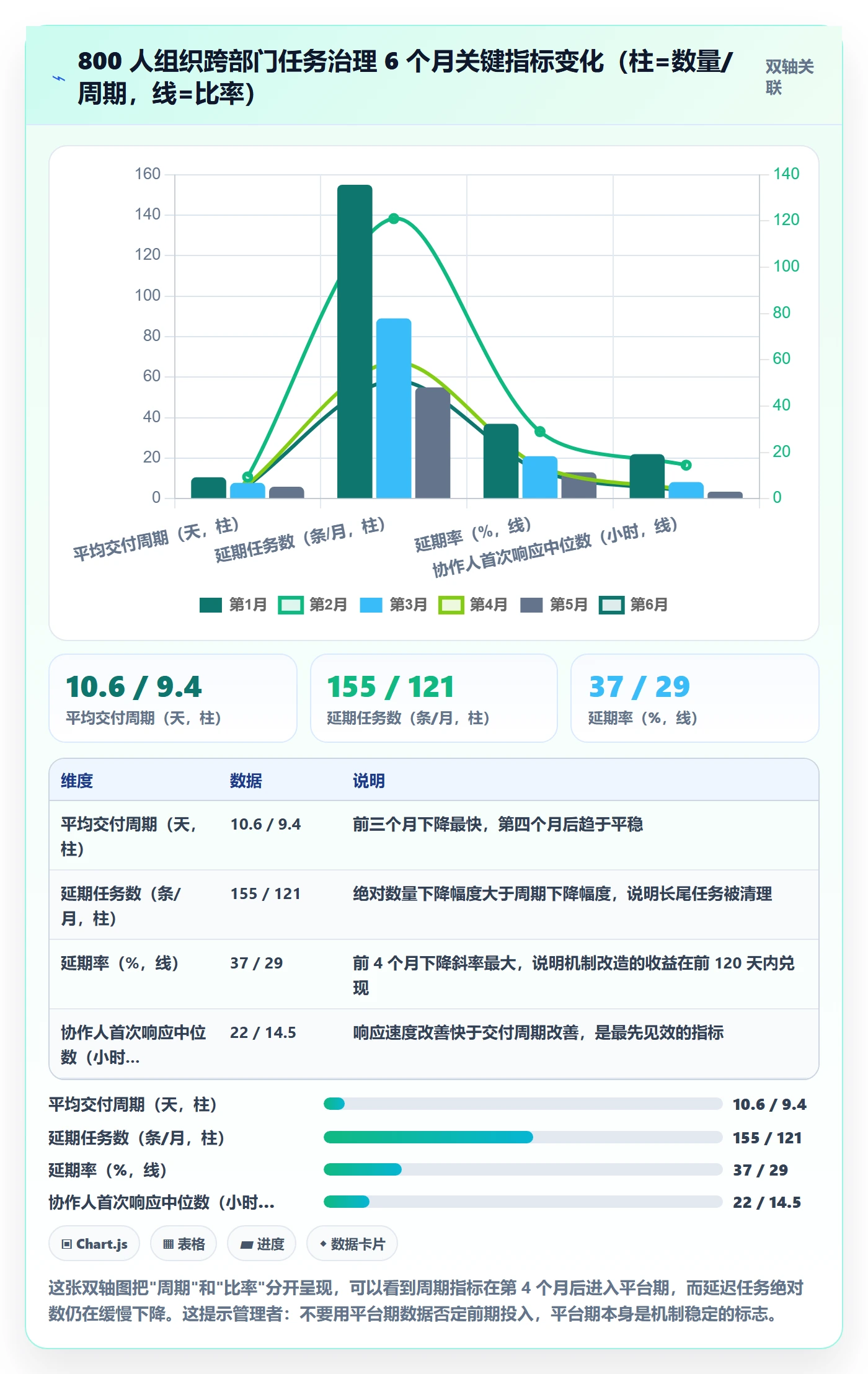 任务管理如何做好协作人?跨部门团队落地方案与操作步骤