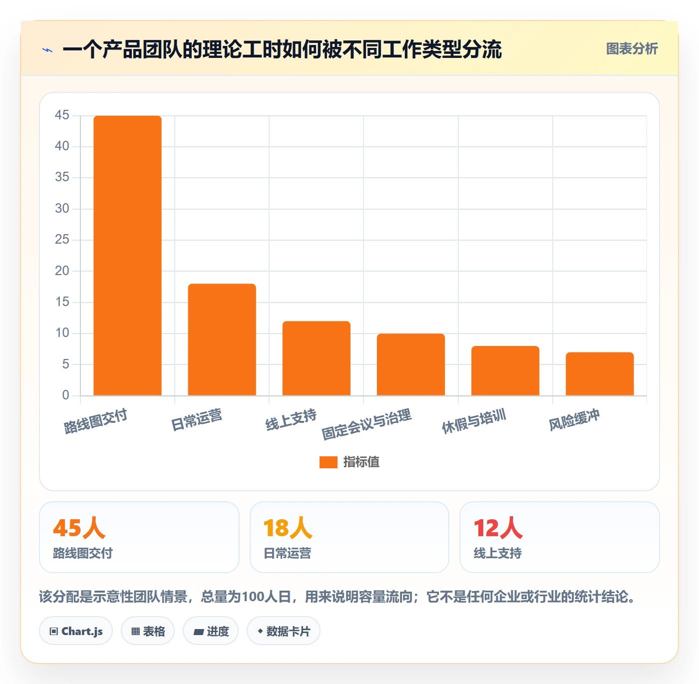 人力资源计划可用工时教程：产品经理最佳实践，避坑指南