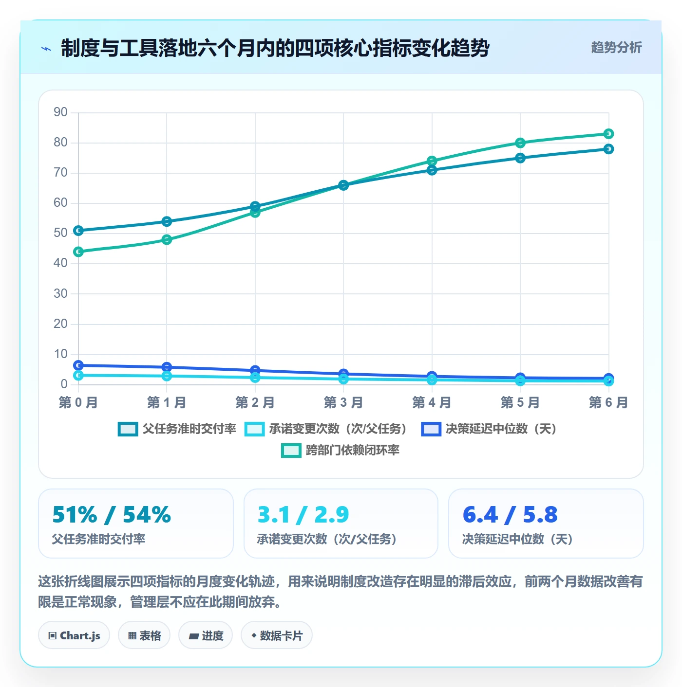 父任务流程与规范:管理层任务管理制度设计关键指标