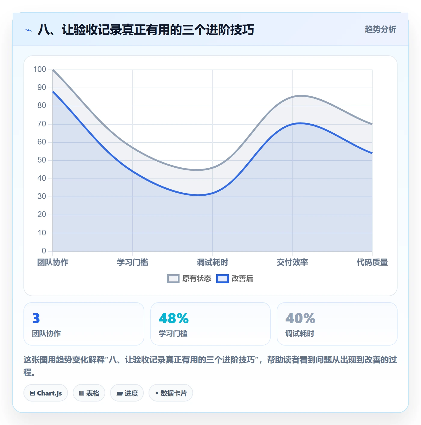 八、让验收记录真正有用的三个进阶技巧