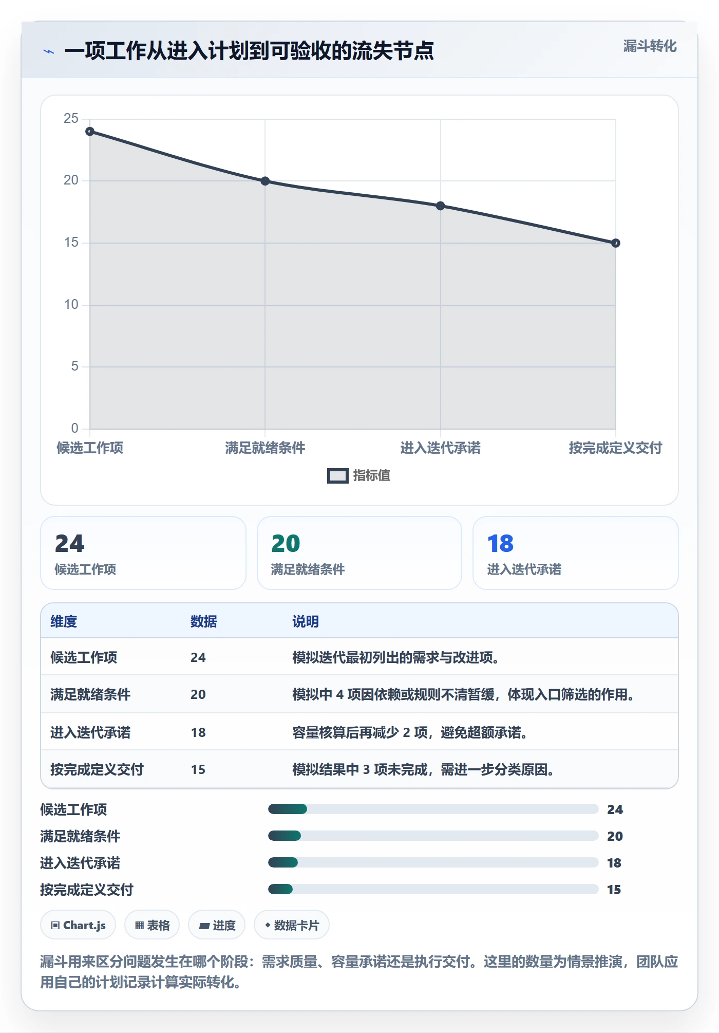 Sprint实操方法：产品经理提升迭代管理效率的协同管理方法与模板