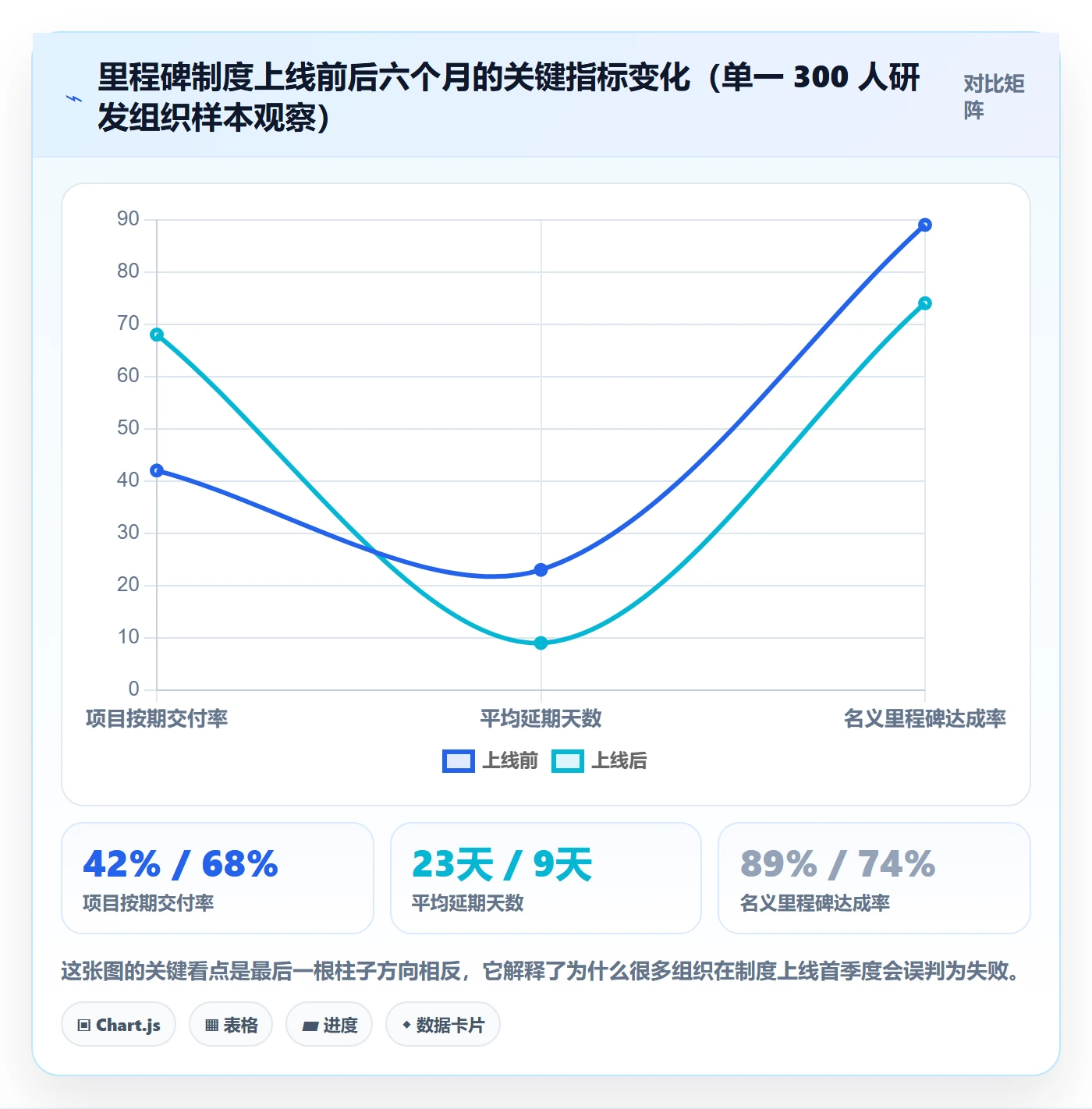 里程碑里程碑全流程:管理层制度设计与一文讲清