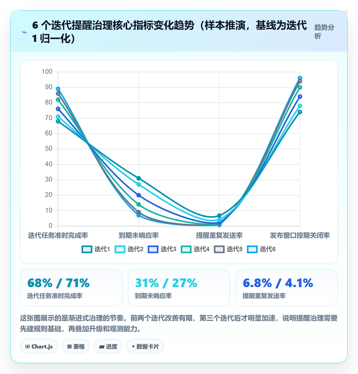 任务提醒到期提醒教程:研发团队入门指南,避坑指南