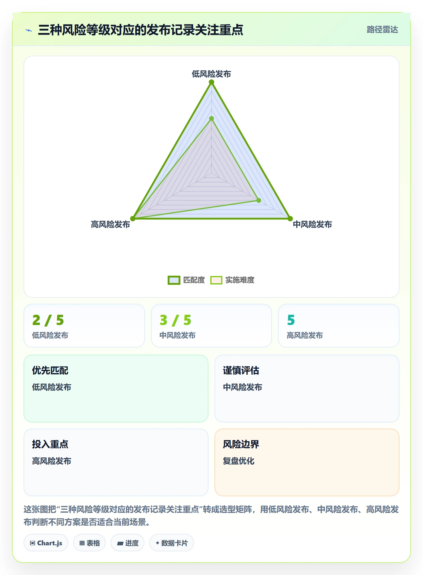 版本管理发布记录教程:项目经理效率提升,避坑指南