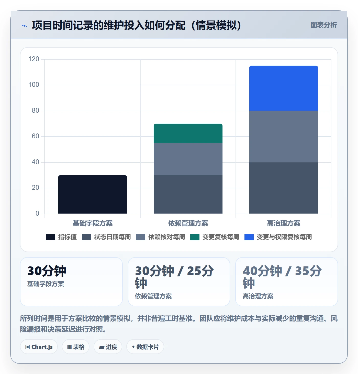 实际时间怎么做?管理层最佳实践:甘特图从0到1