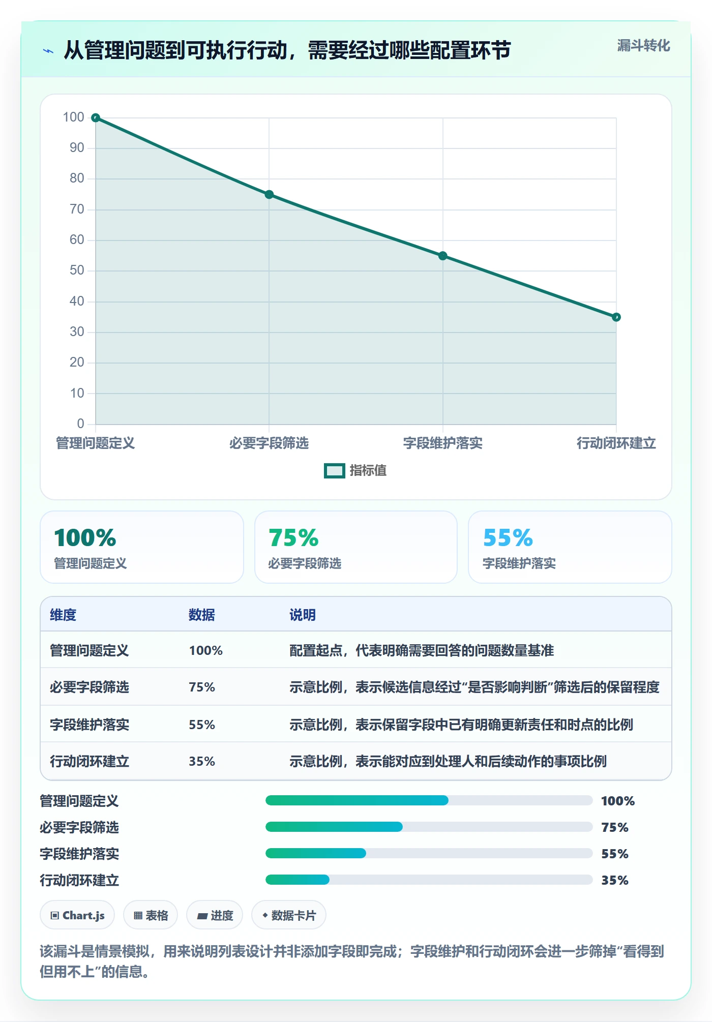 自定义列实操方法：管理层提升列表视图效率的入门指南方法与模板