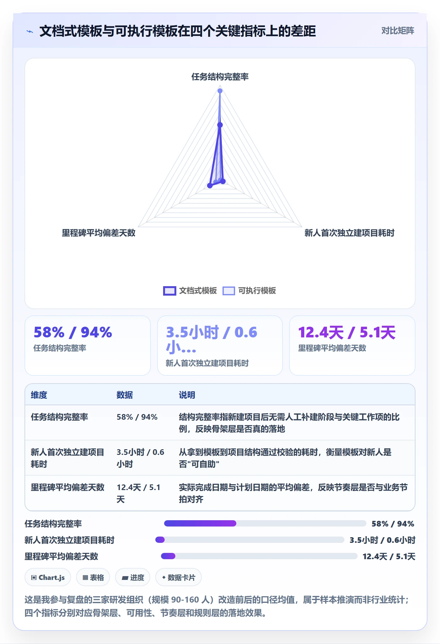 项目模板如何做好标准项目？项目成员入门指南与操作步骤