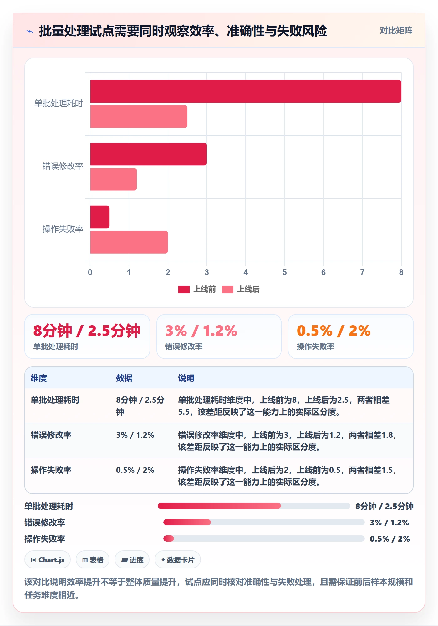 产品需求PRD教程:研发团队流程优化,避坑指南
