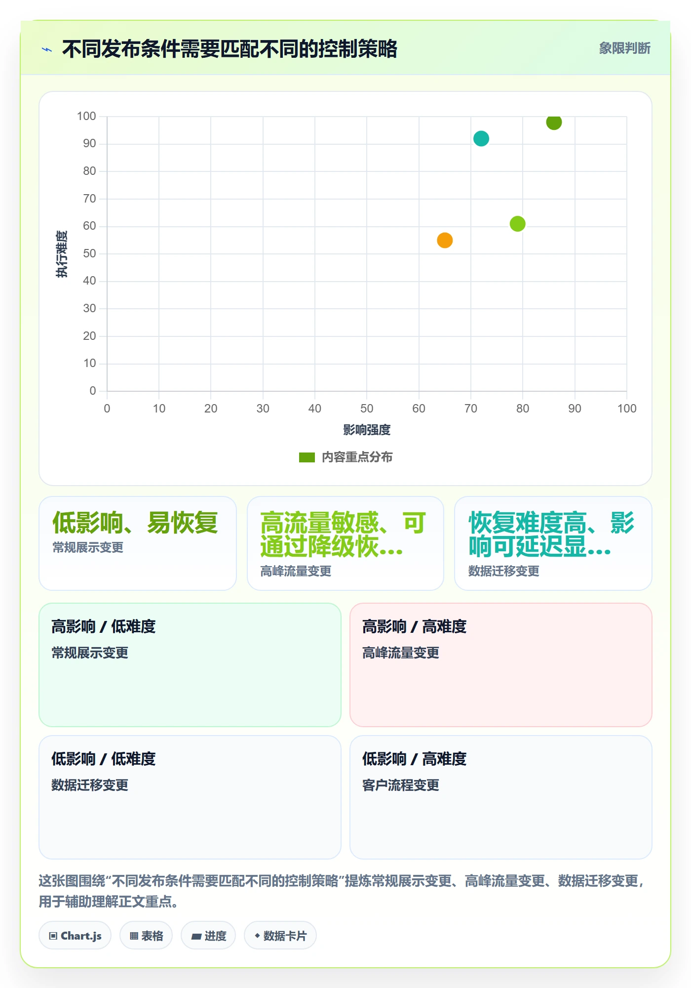 灰度发布管理指南:跨部门团队如何做好发布管理,风险控制全流程