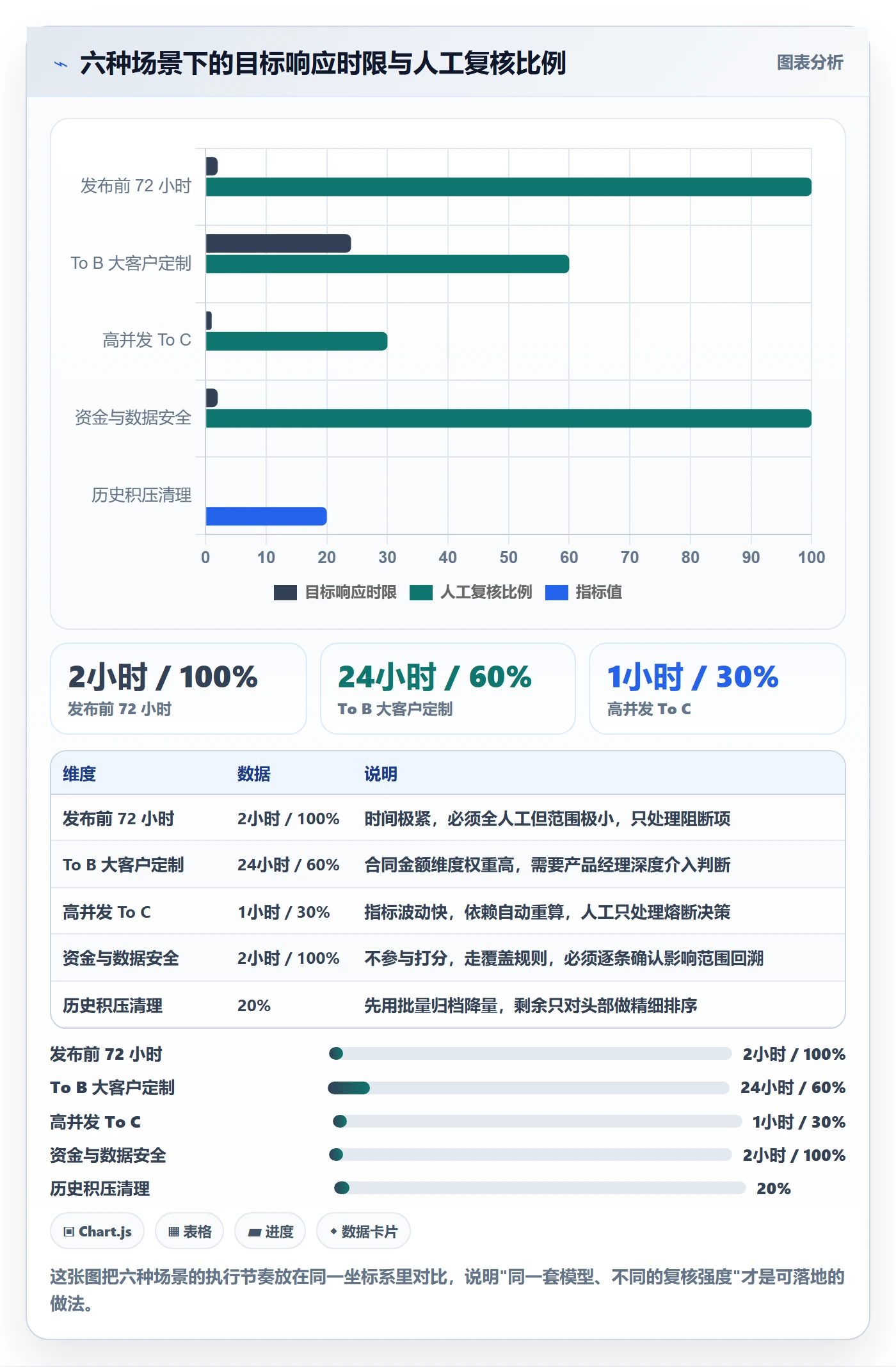 Bug / 缺陷如何做好优先级?产品经理数据分析与操作步骤
