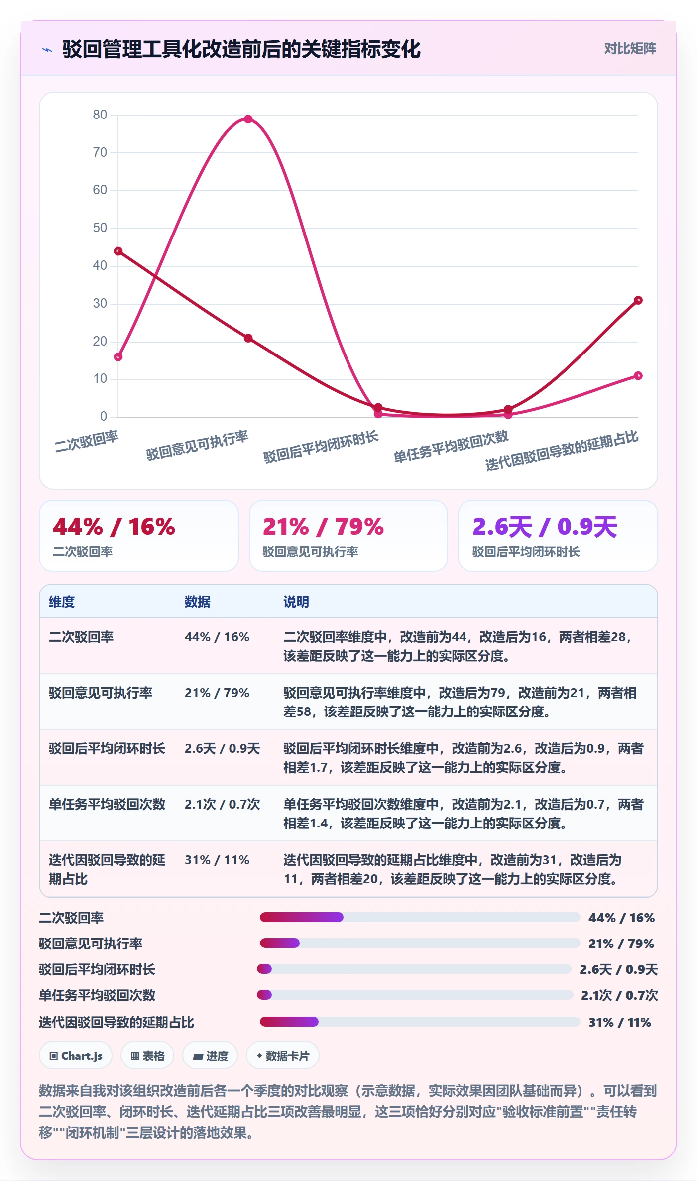 驳回管理指南:研发团队如何做好任务验收,协同管理全流程