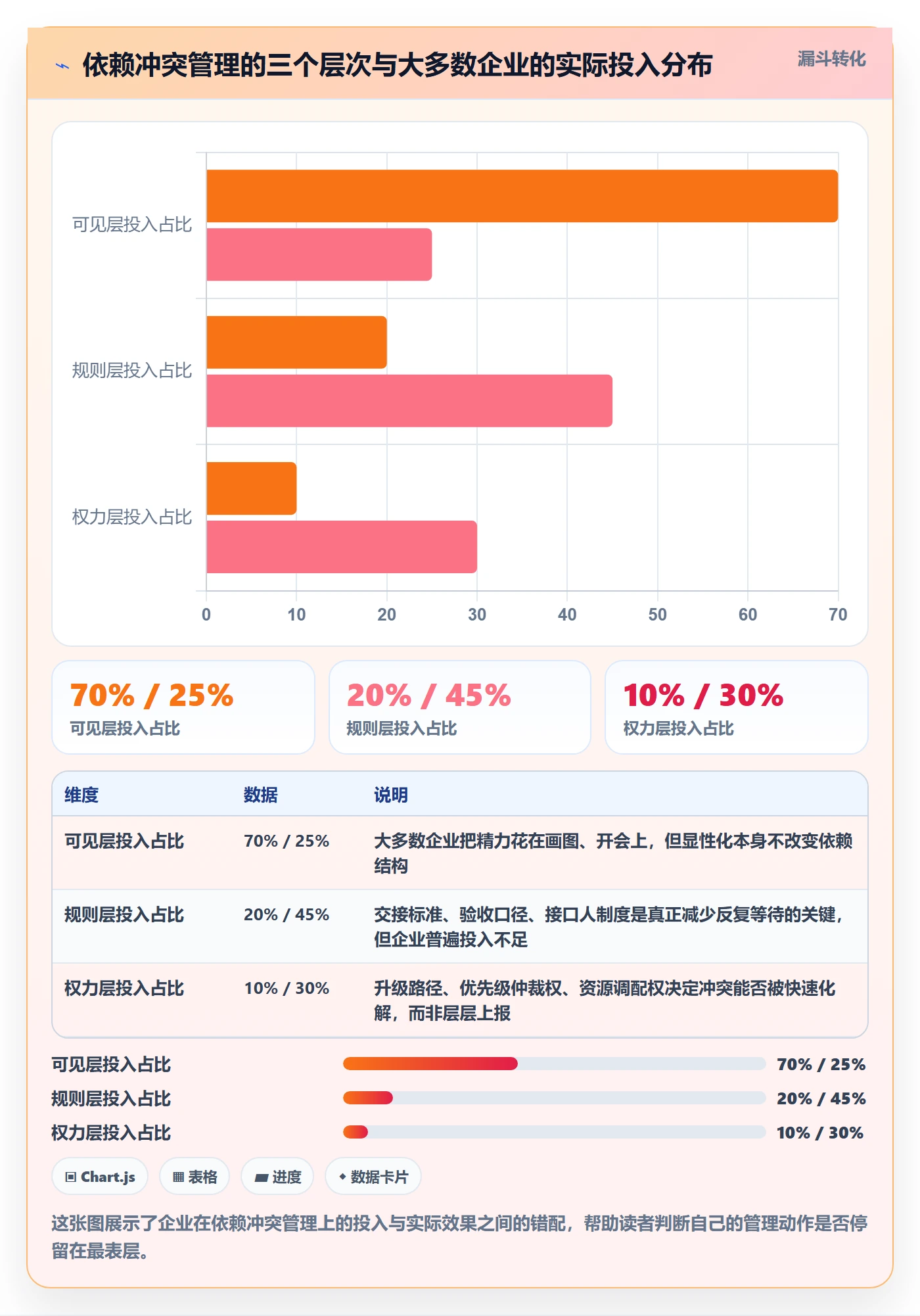 依赖冲突落地方案：企业管理者开展任务依赖的效率提升案例解析