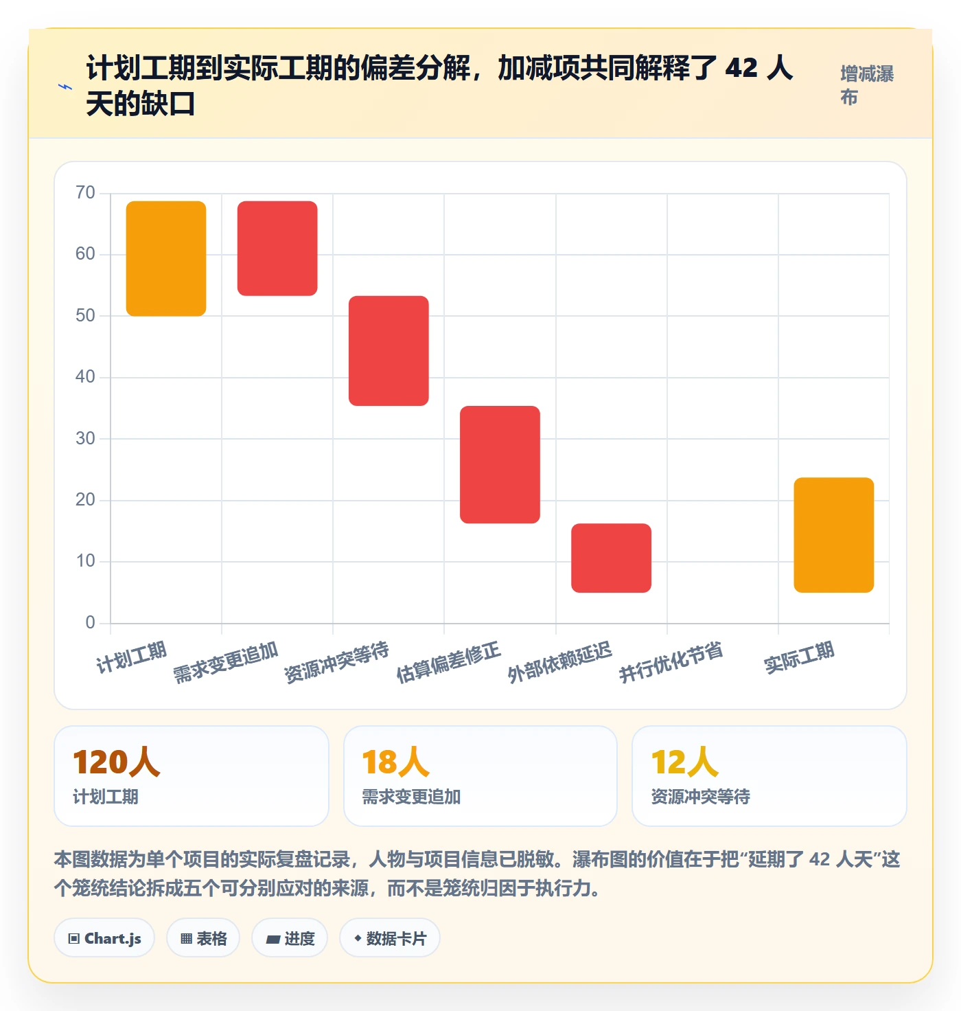 实际进度实操方法：项目负责人提升进度管理效率的流程优化方法与模板