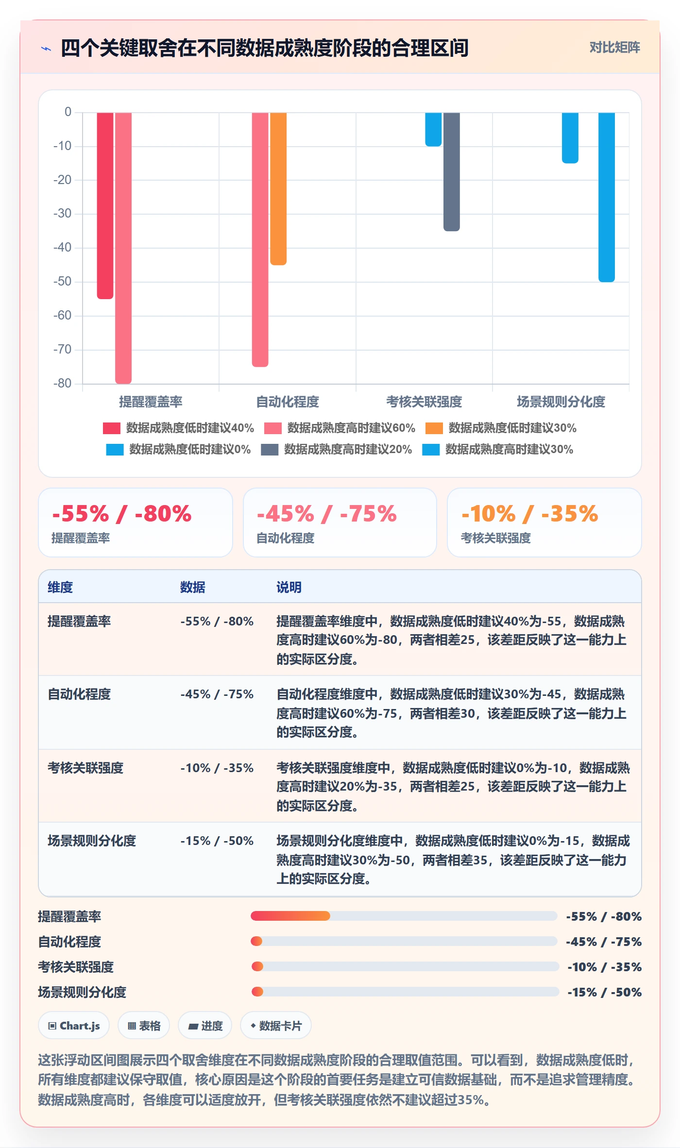 超期提醒落地方案:实施团队开展任务提醒的风险控制案例解析