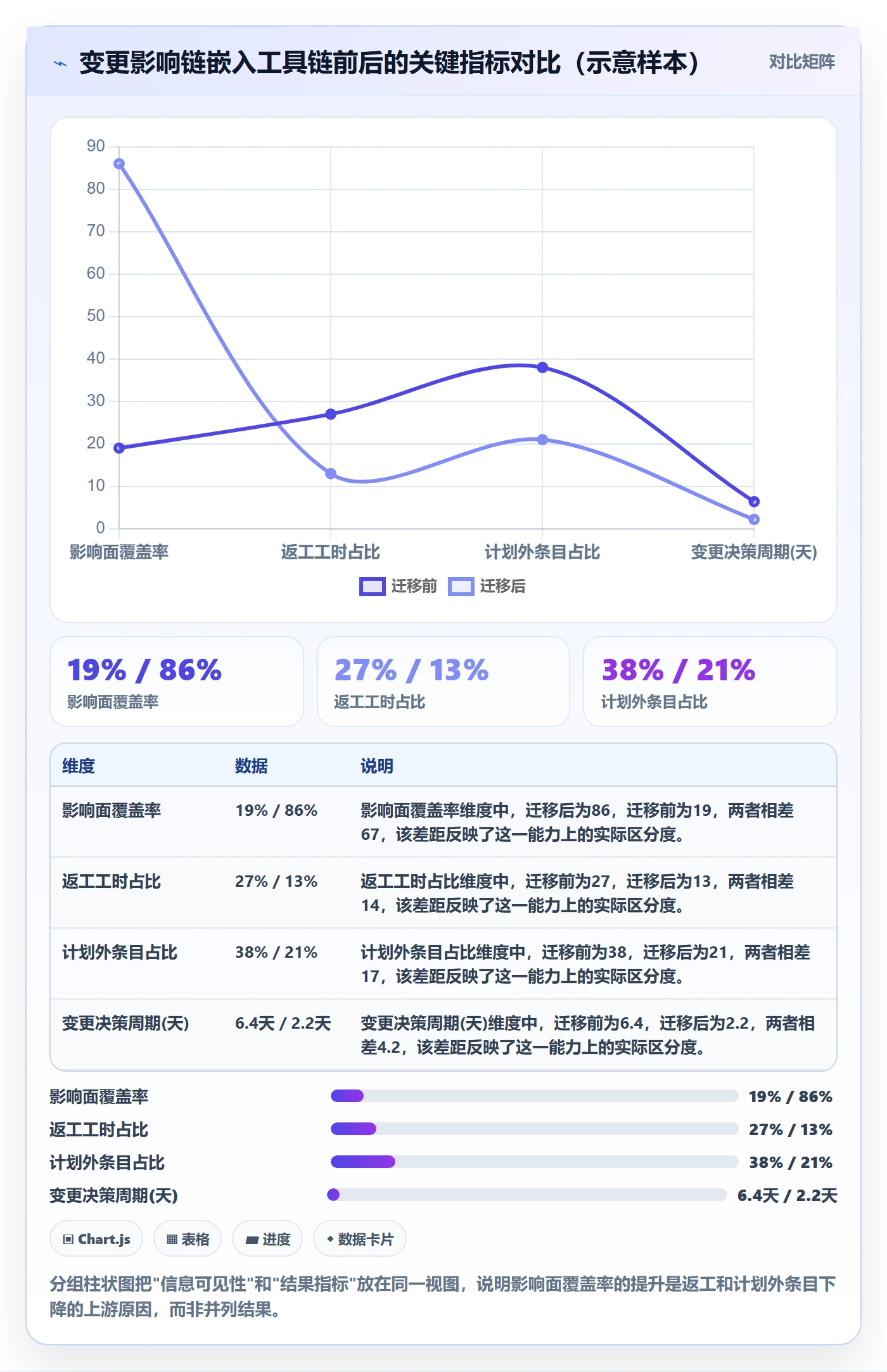 范围变更管理指南:产品经理如何做好项目范围,风险控制全流程