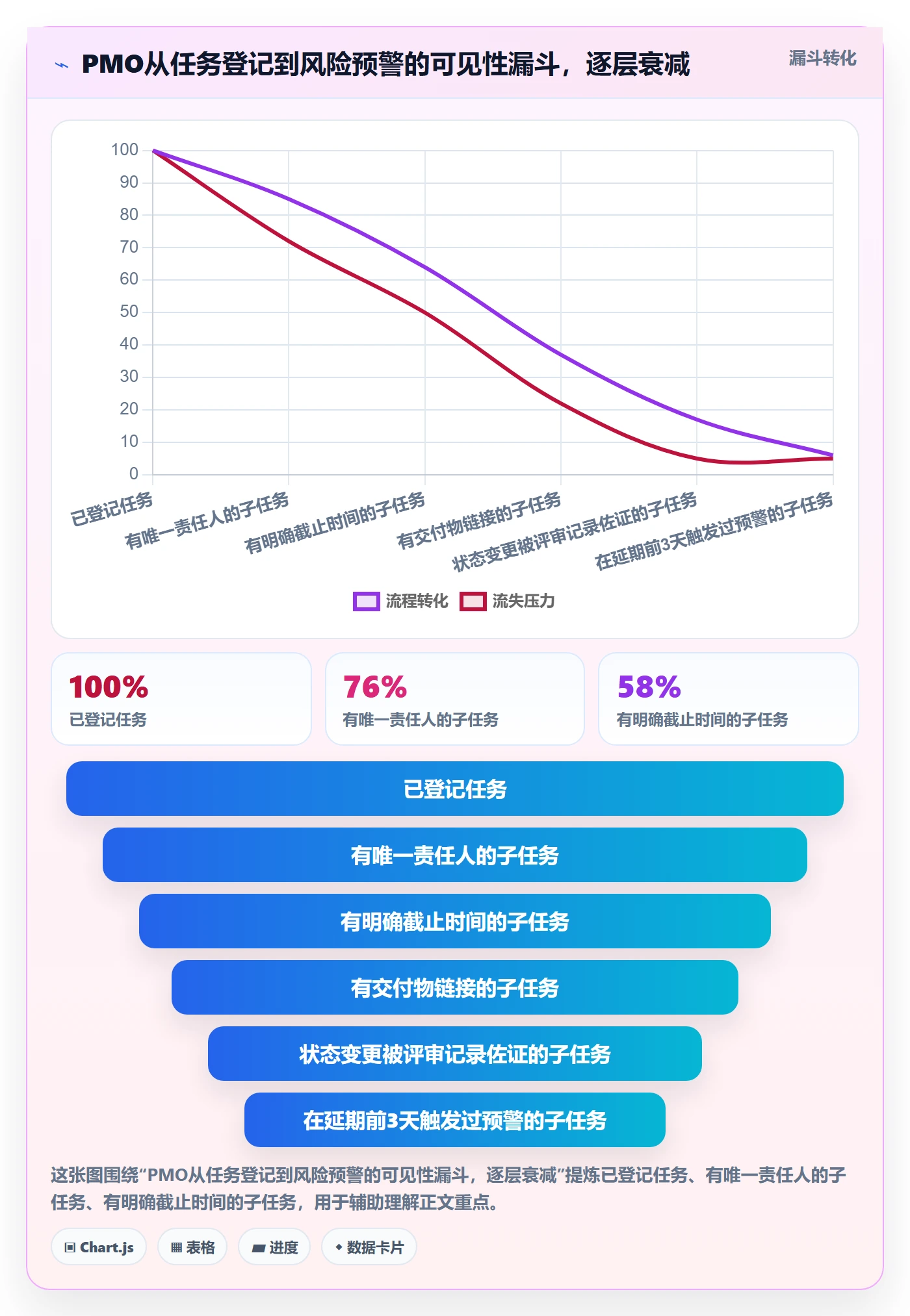 子任务最佳实践：PMO任务管理最佳实践，常见问题