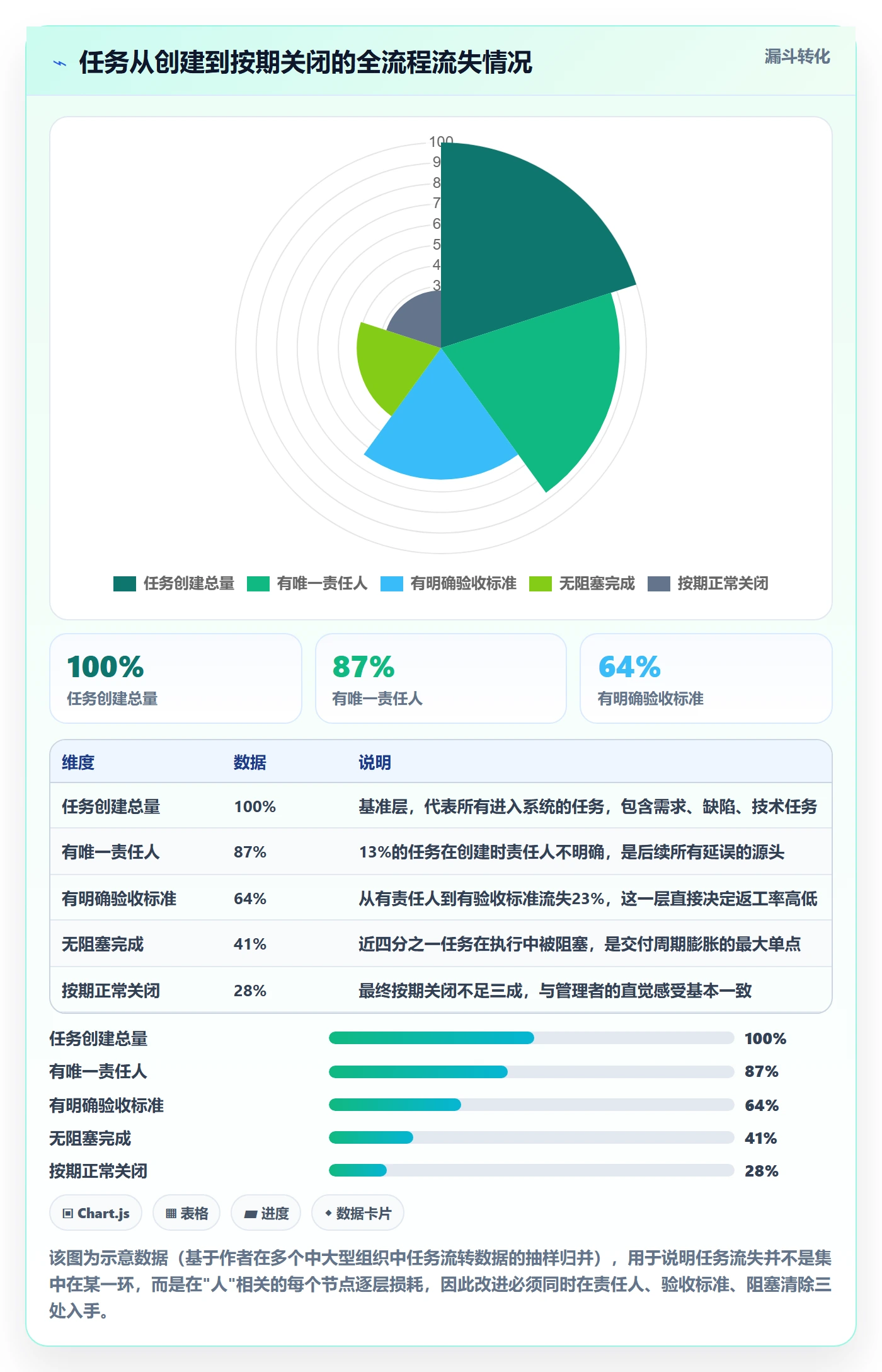 任务管理关注人教程:企业管理者落地方案,避坑指南