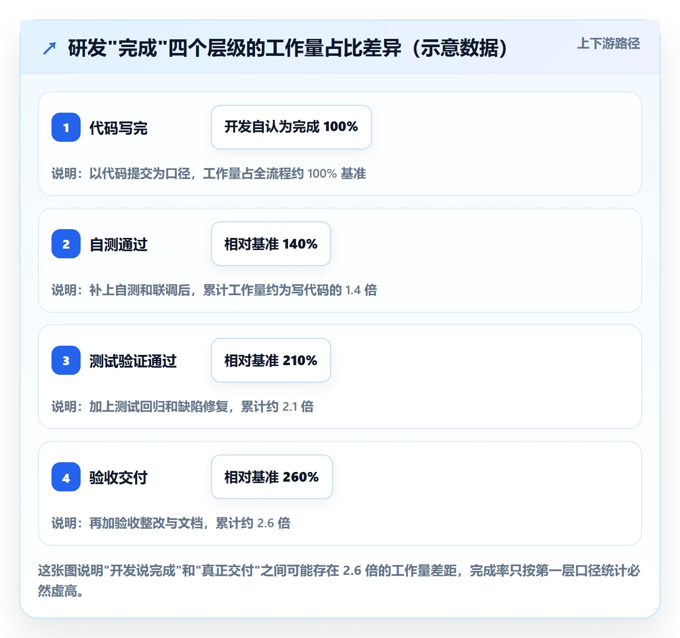 进度管理完成率教程:研发团队入门指南,避坑指南