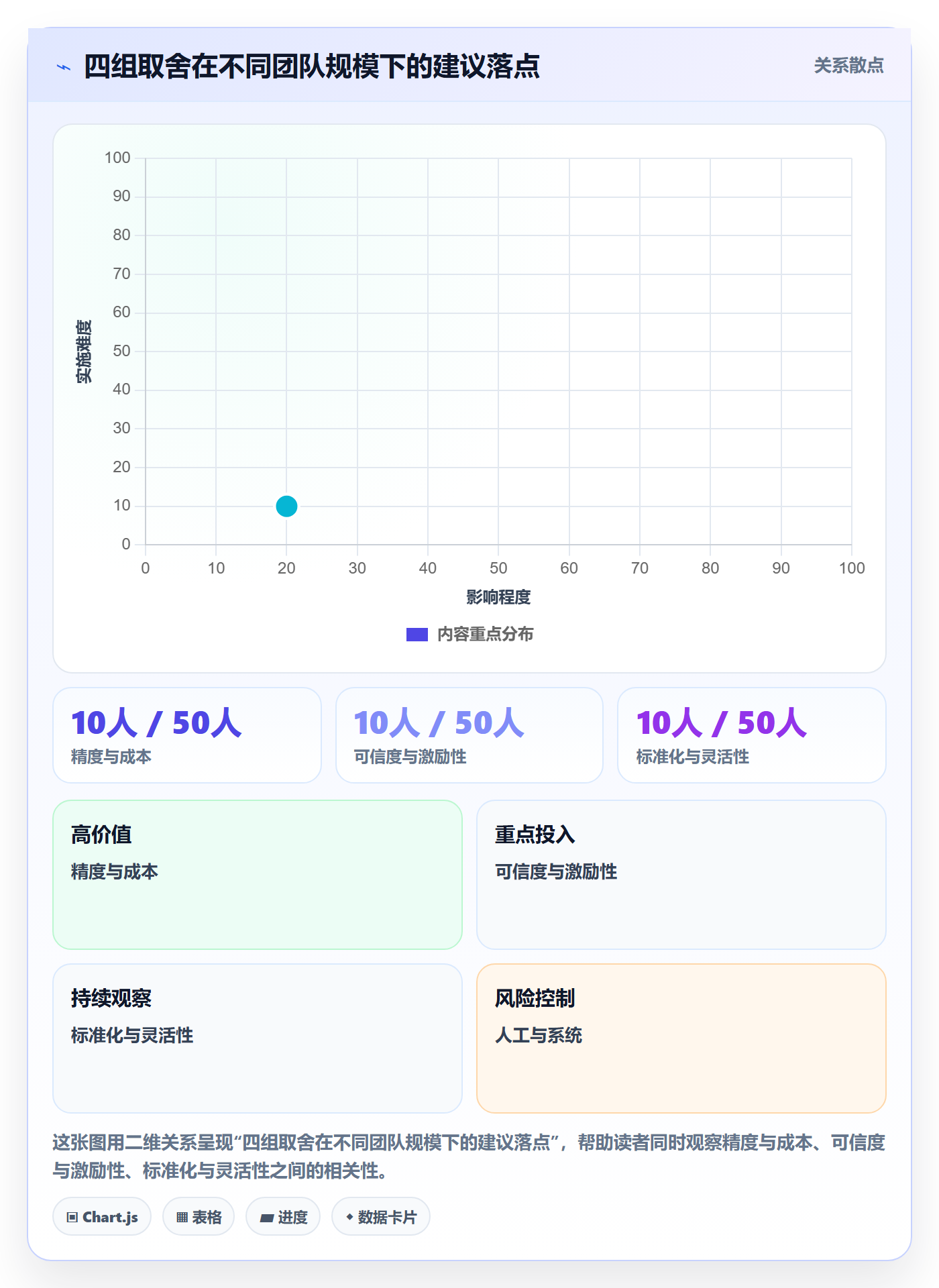 完成率流程与规范:产品经理进度管理制度设计关键指标