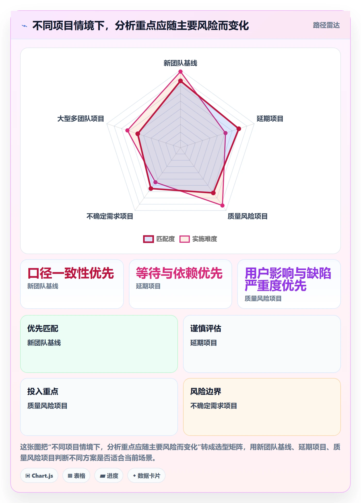 敏捷管理指南:项目成员如何做好敏捷项目,数据分析全流程
