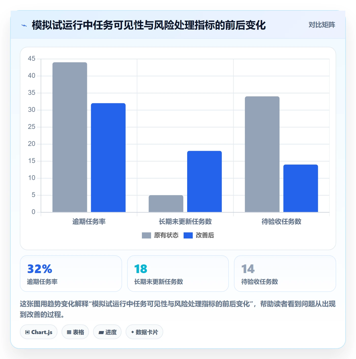 任务列表怎么做？实施团队效率提升：列表视图从0到1