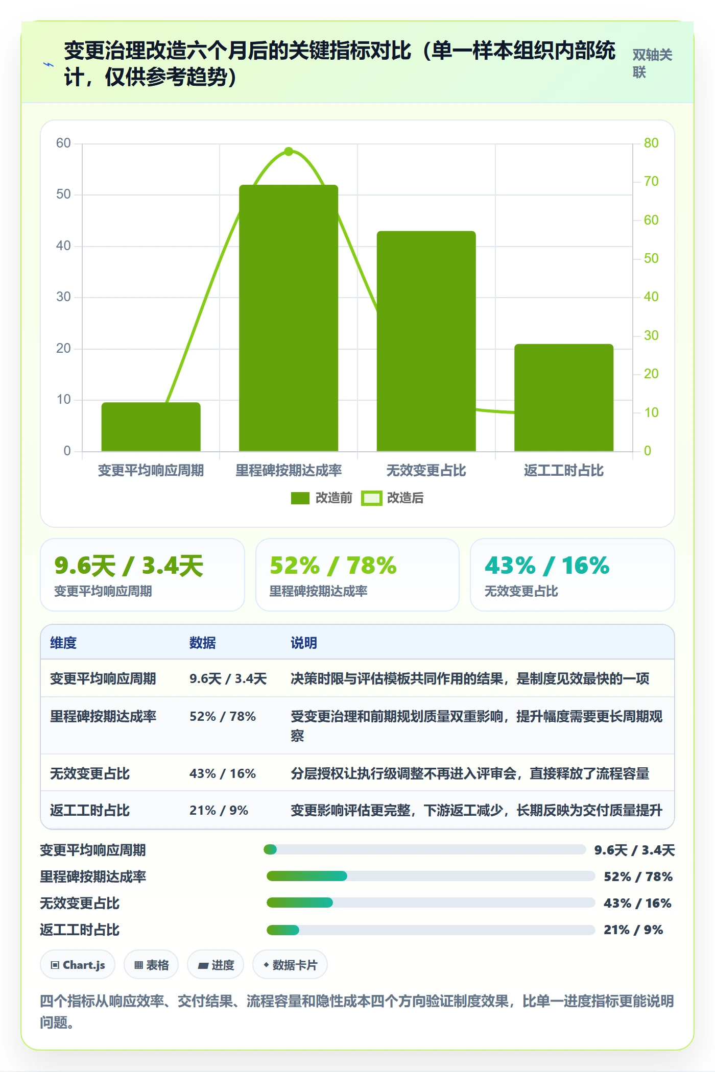 计划调整怎么做?管理层制度设计:项目规划从0到1