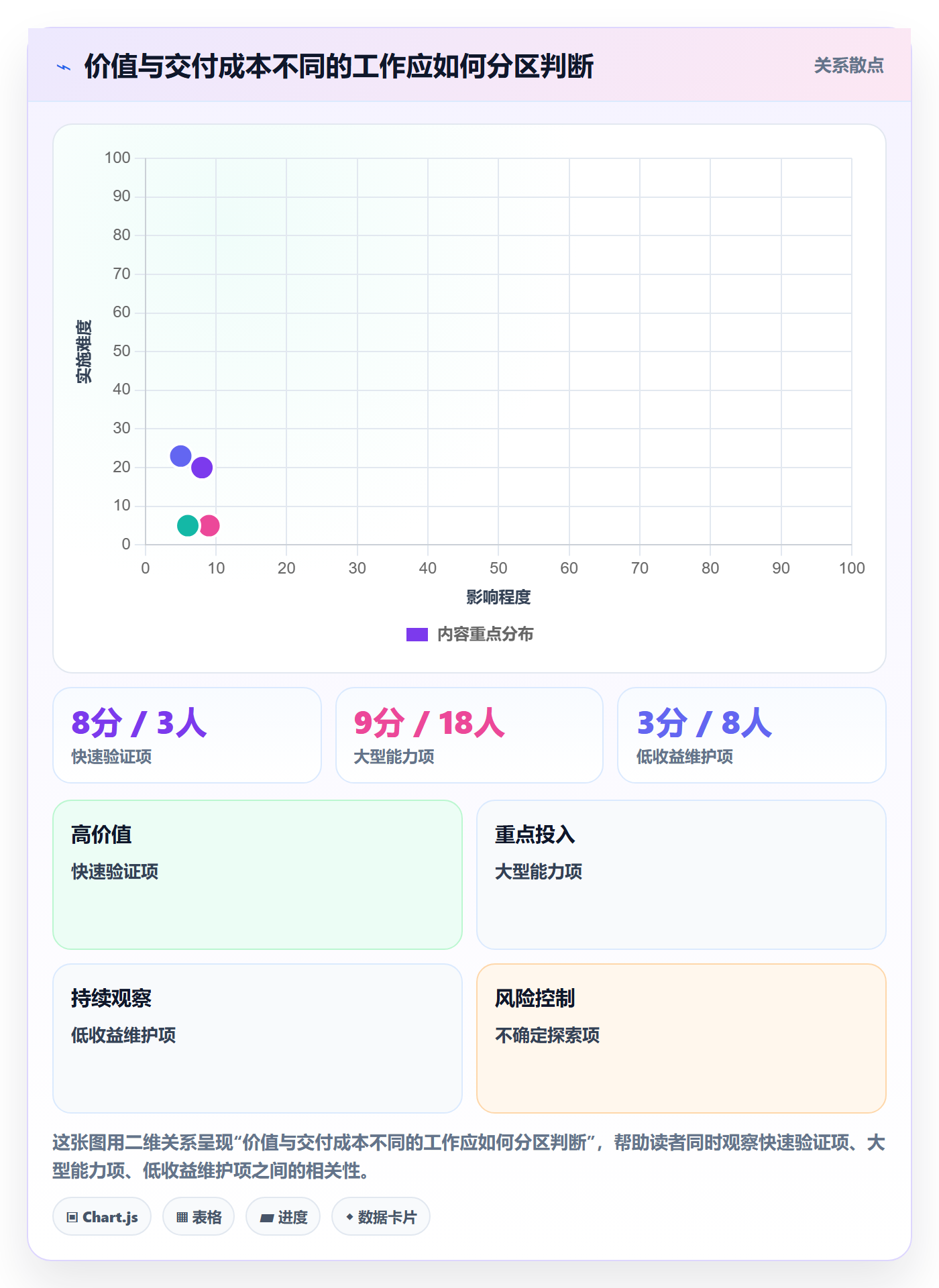 敏捷项目如何做好Backlog?管理层效率提升与操作步骤