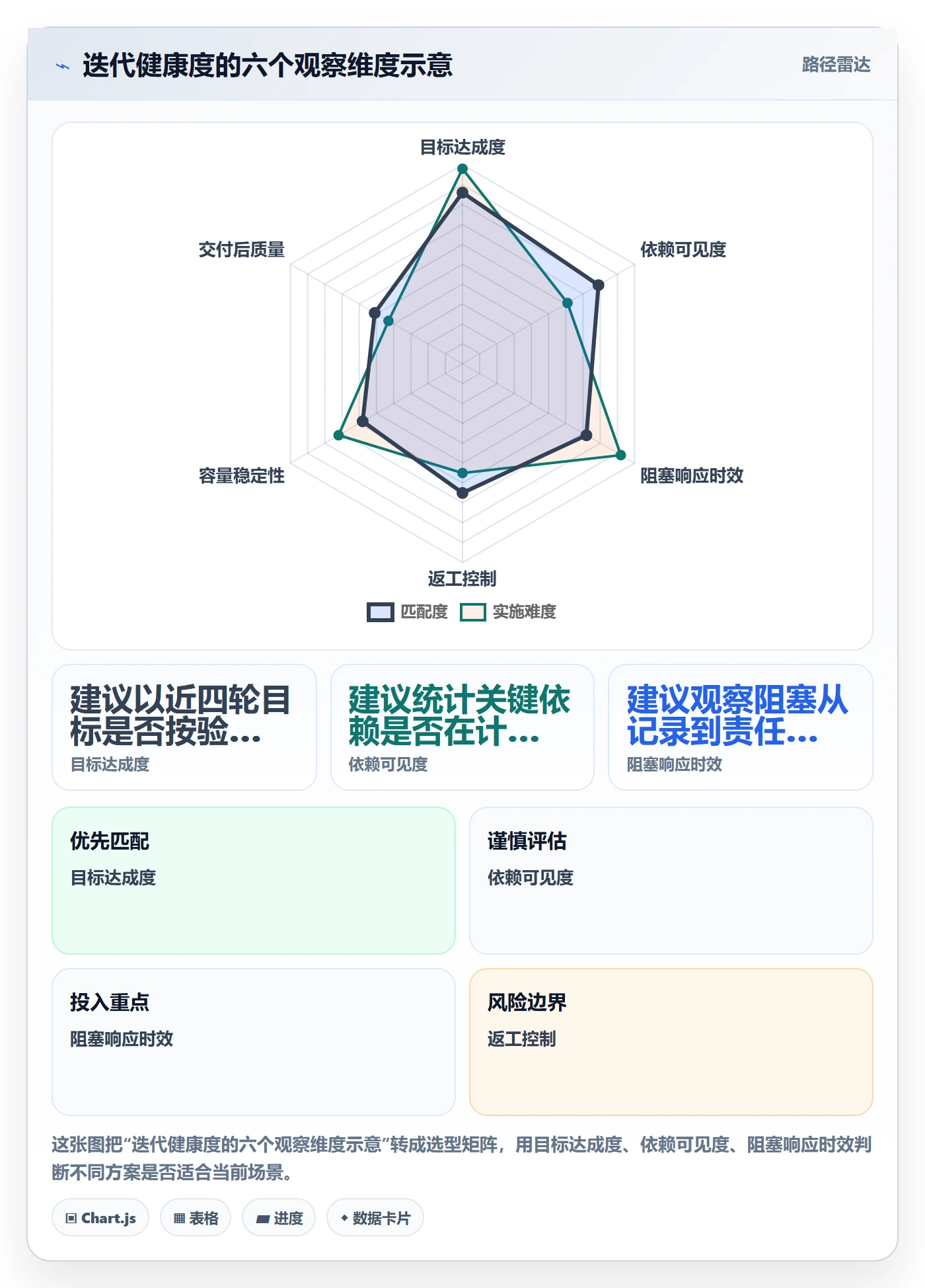 迭代管理迭代教程:跨部门团队效率提升,避坑指南