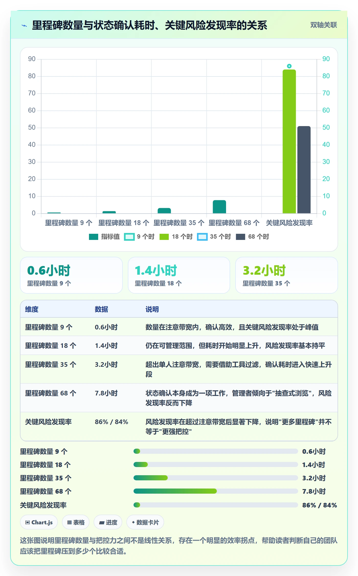 里程碑管理指南:项目成员如何做好里程碑,最佳实践全流程