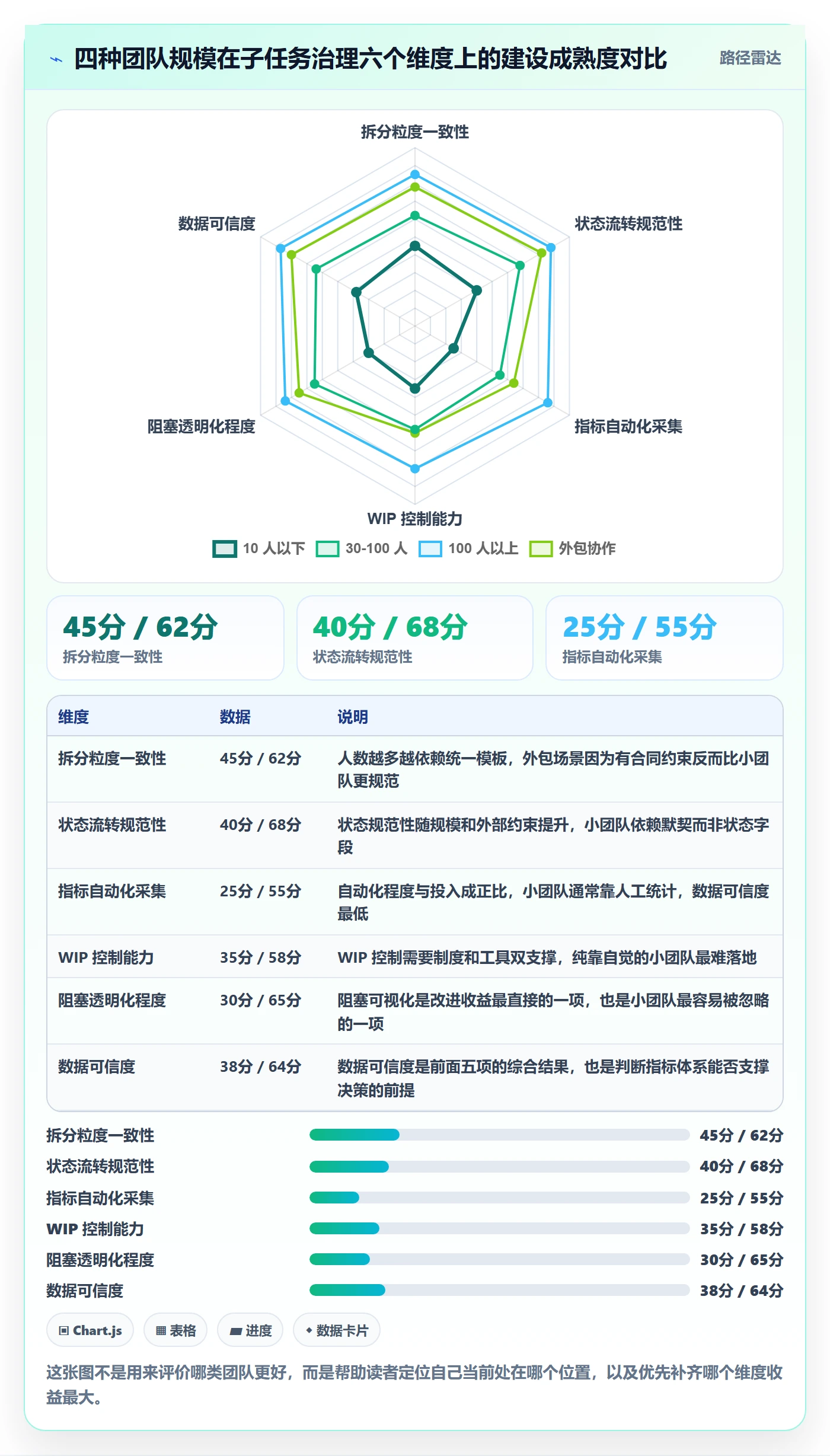 子任务流程与规范:项目成员任务管理数据分析关键指标