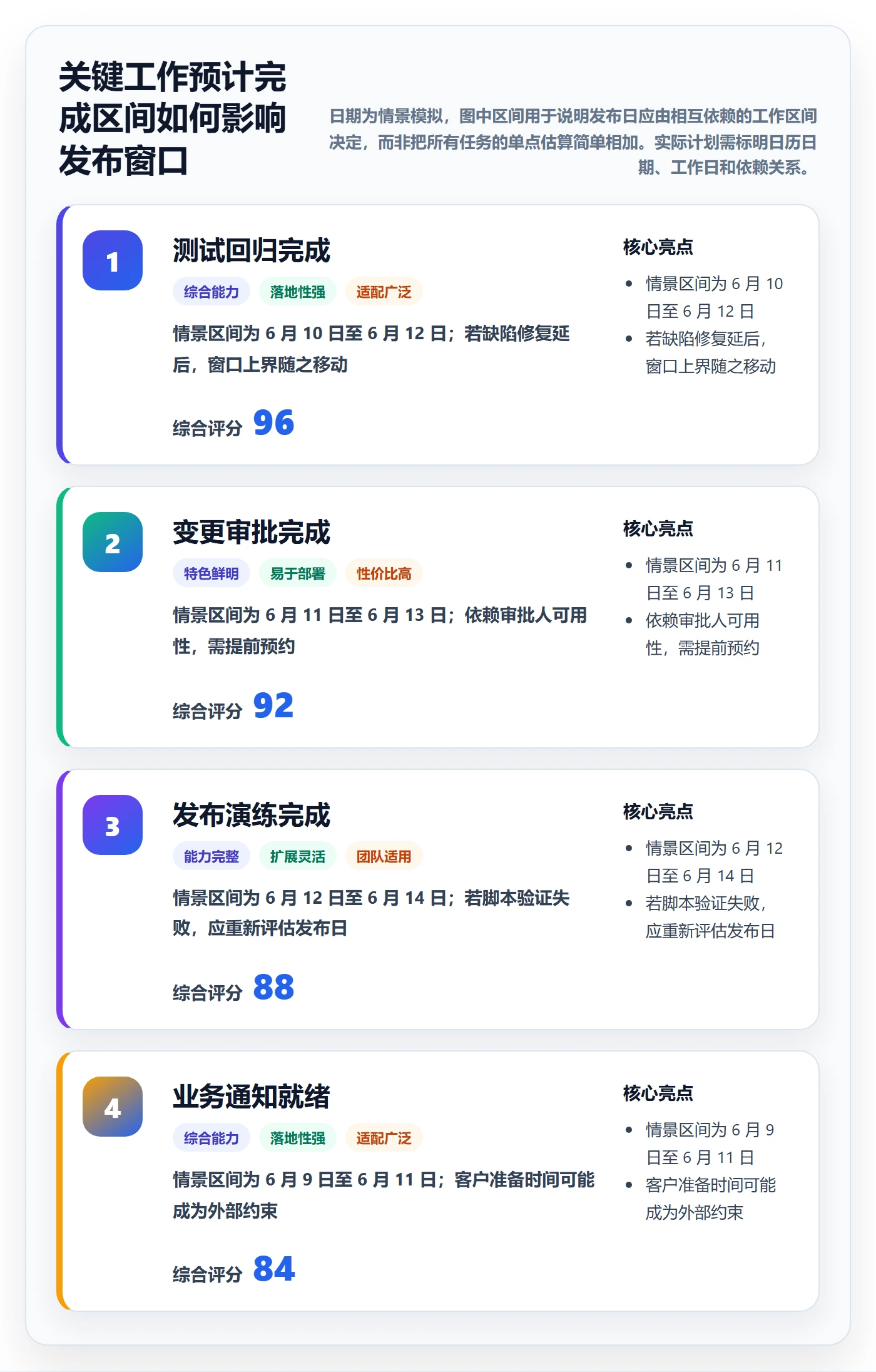 版本发布时间最佳实践：项目负责人版本管理落地方案，常见问题
