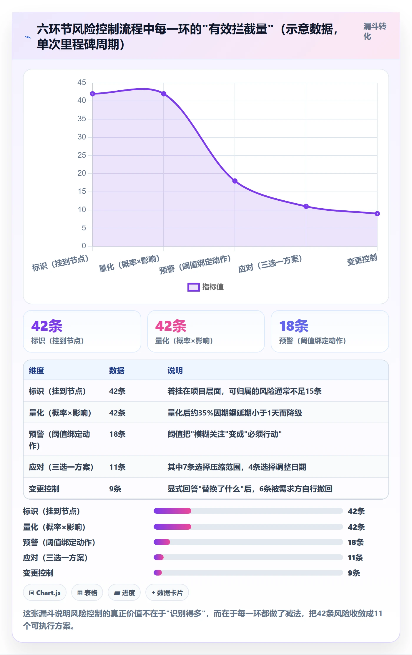 节点日期管理指南：项目成员如何做好里程碑，风险控制全流程