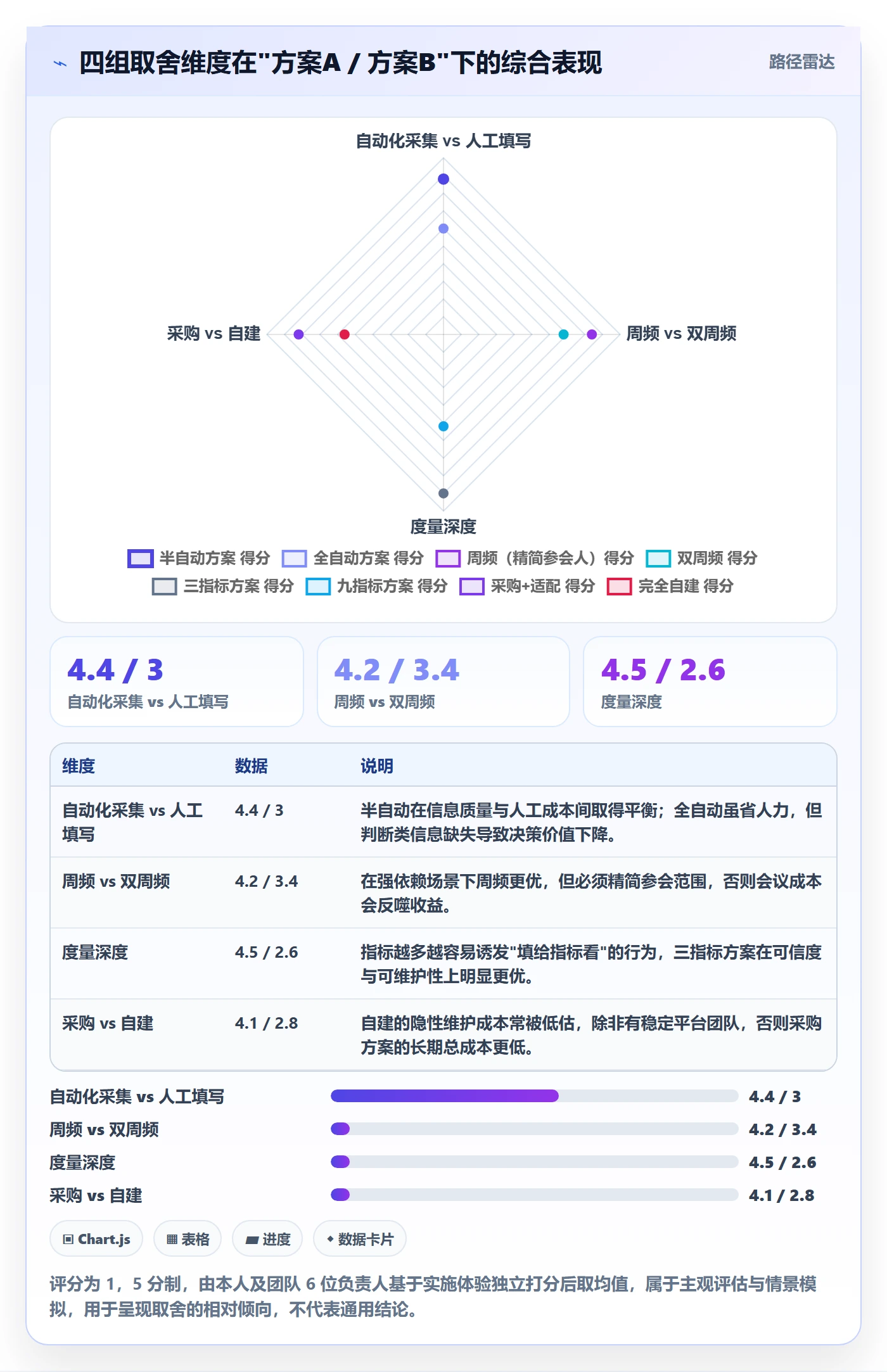 周进展落地方案:产品经理开展进度跟踪的效率提升案例解析