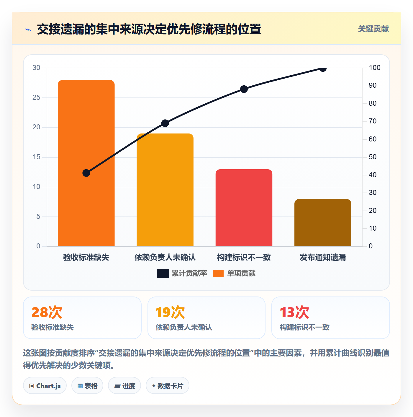 版本管理如何做好版本?跨部门团队协同管理与操作步骤