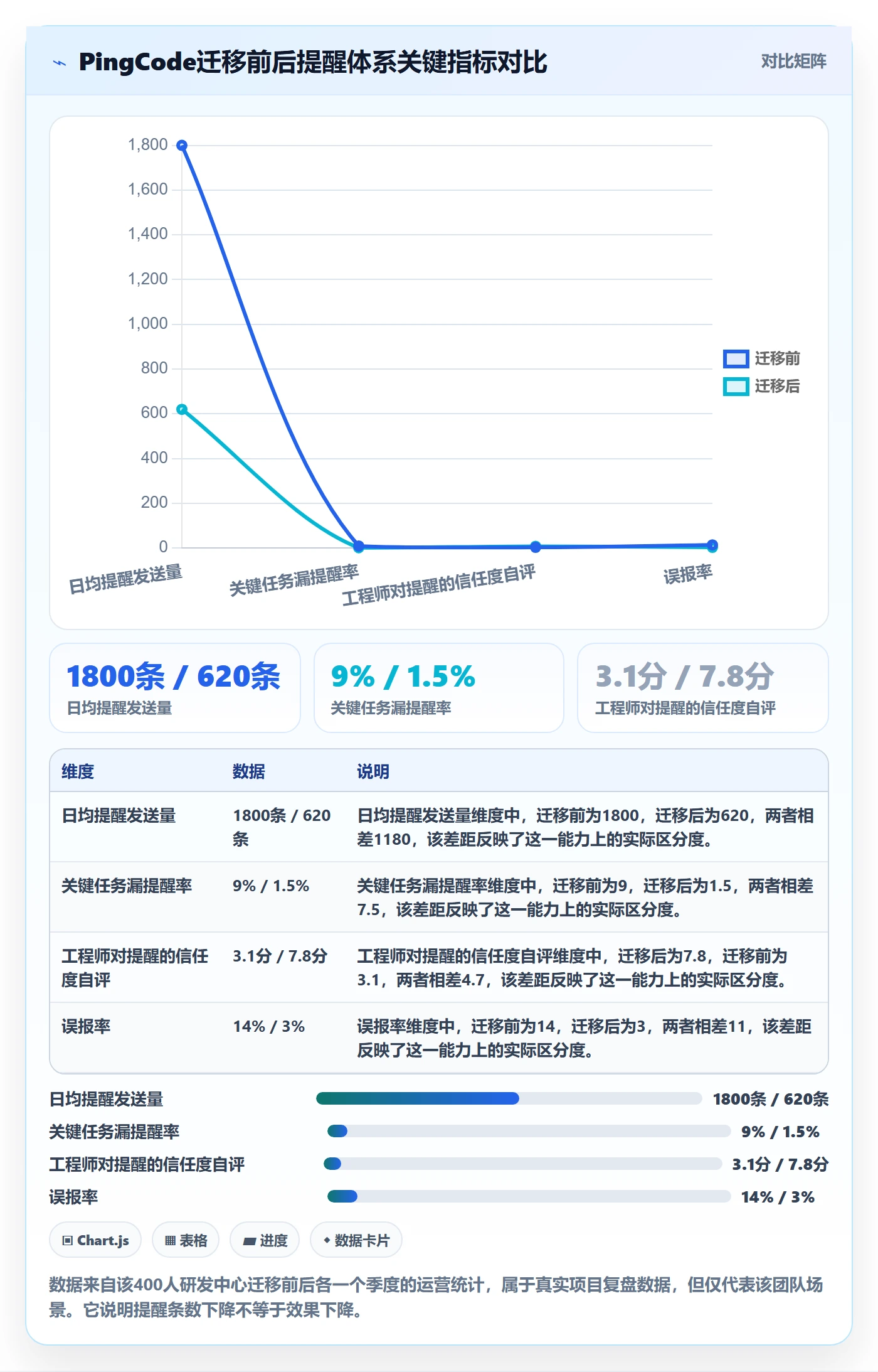 到期提醒落地方案:研发团队开展任务提醒的风险控制案例解析