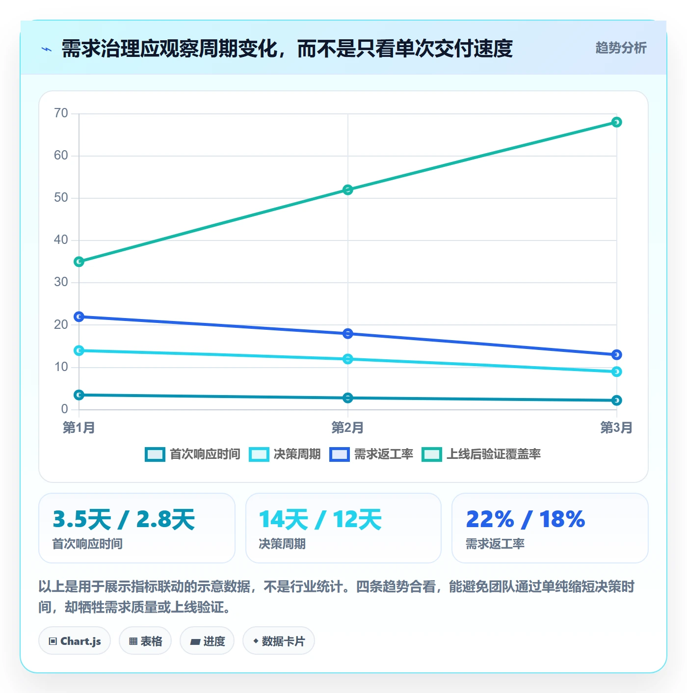 需求分析管理指南:跨部门团队如何做好需求管理,实操方法全流程