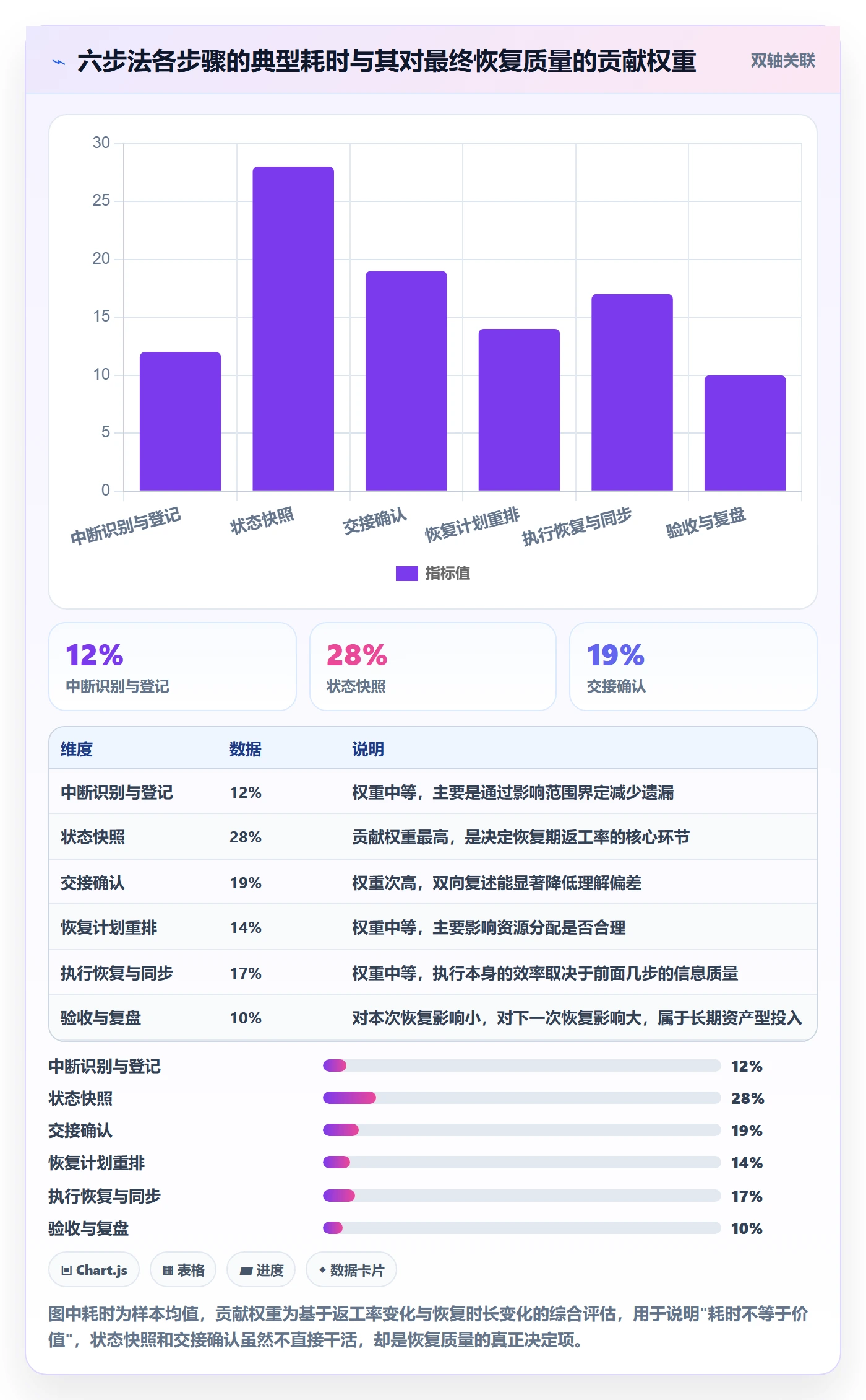 任务执行恢复全流程:项目成员效率提升与一文讲清