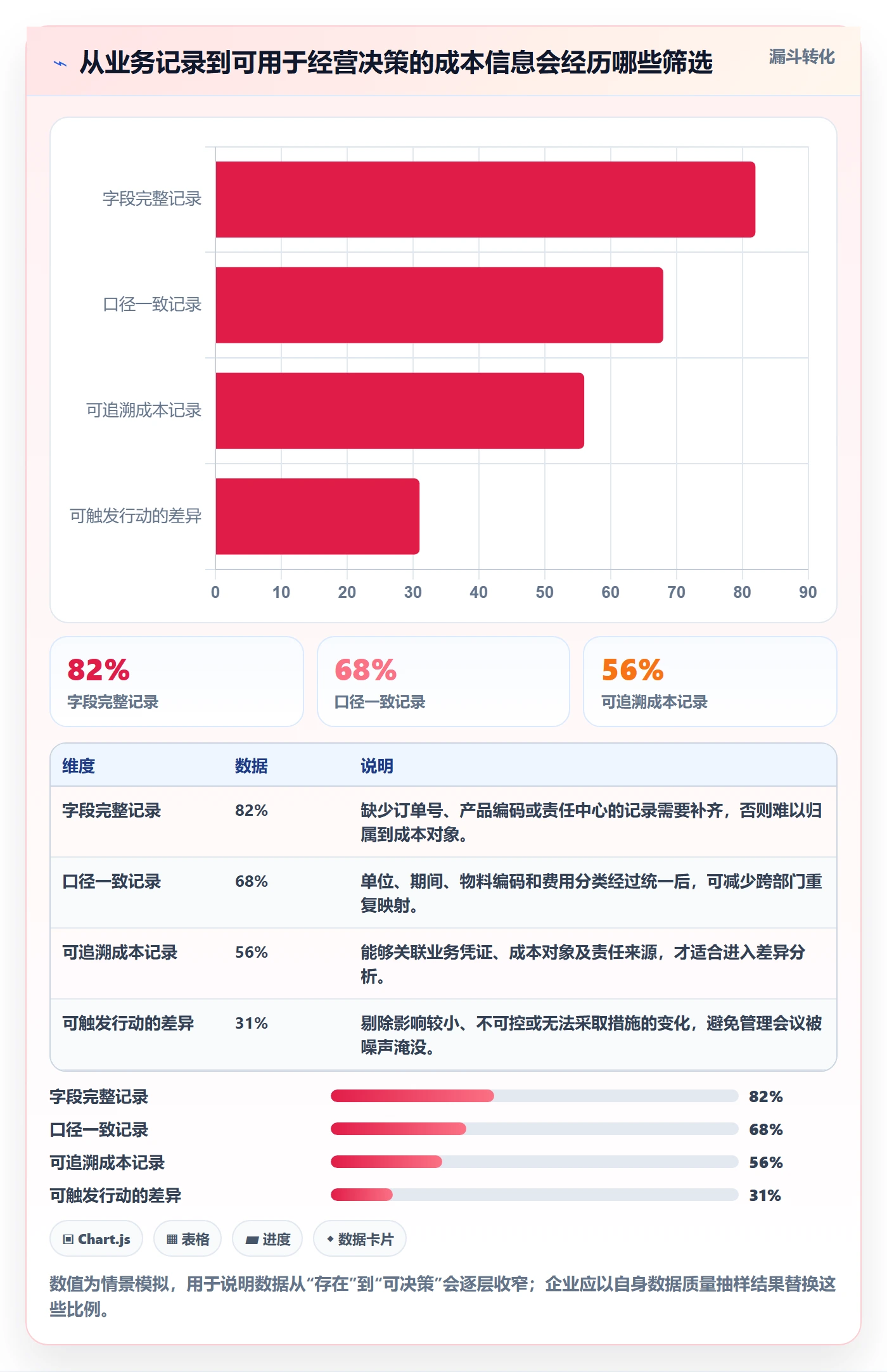 实际成本落地方案:企业管理者开展成本管理的入门指南案例解析