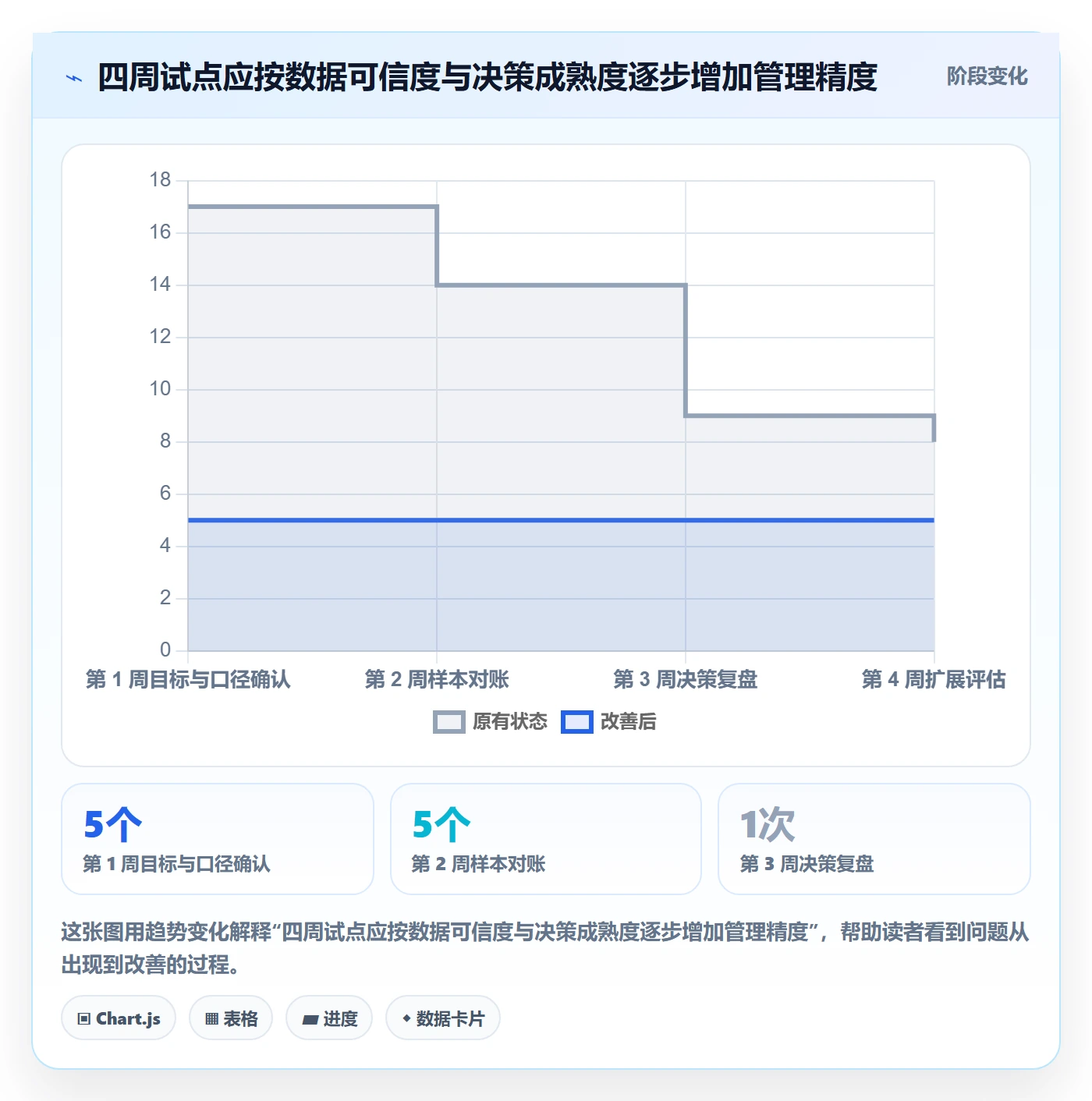 成本管理人力成本教程：跨部门团队最佳实践，避坑指南