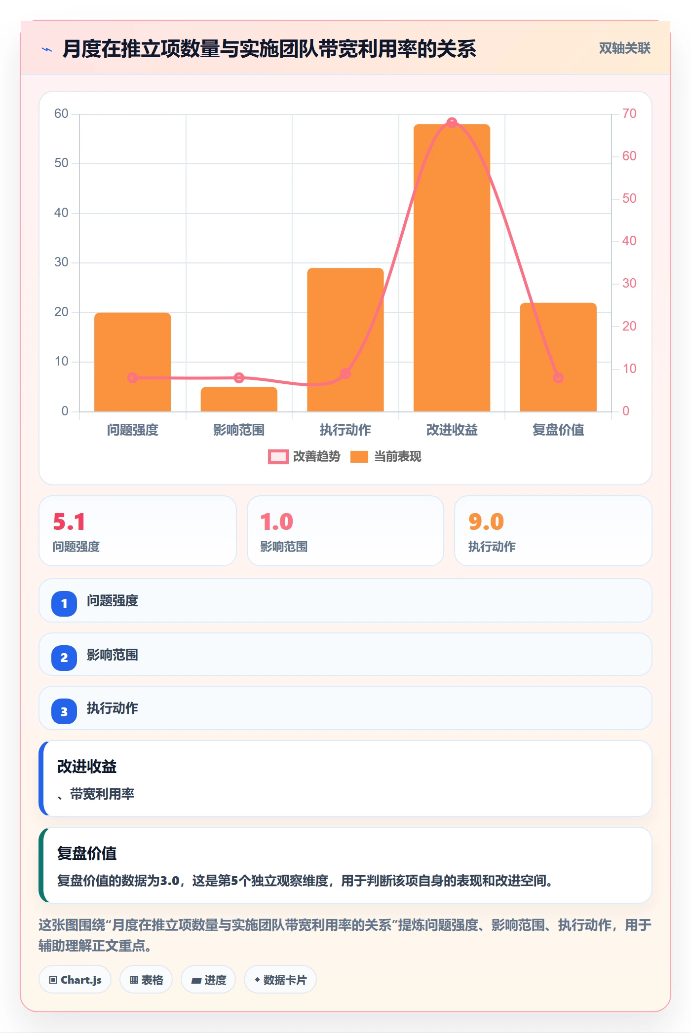 项目立项优先级教程:实施团队协同管理,避坑指南
