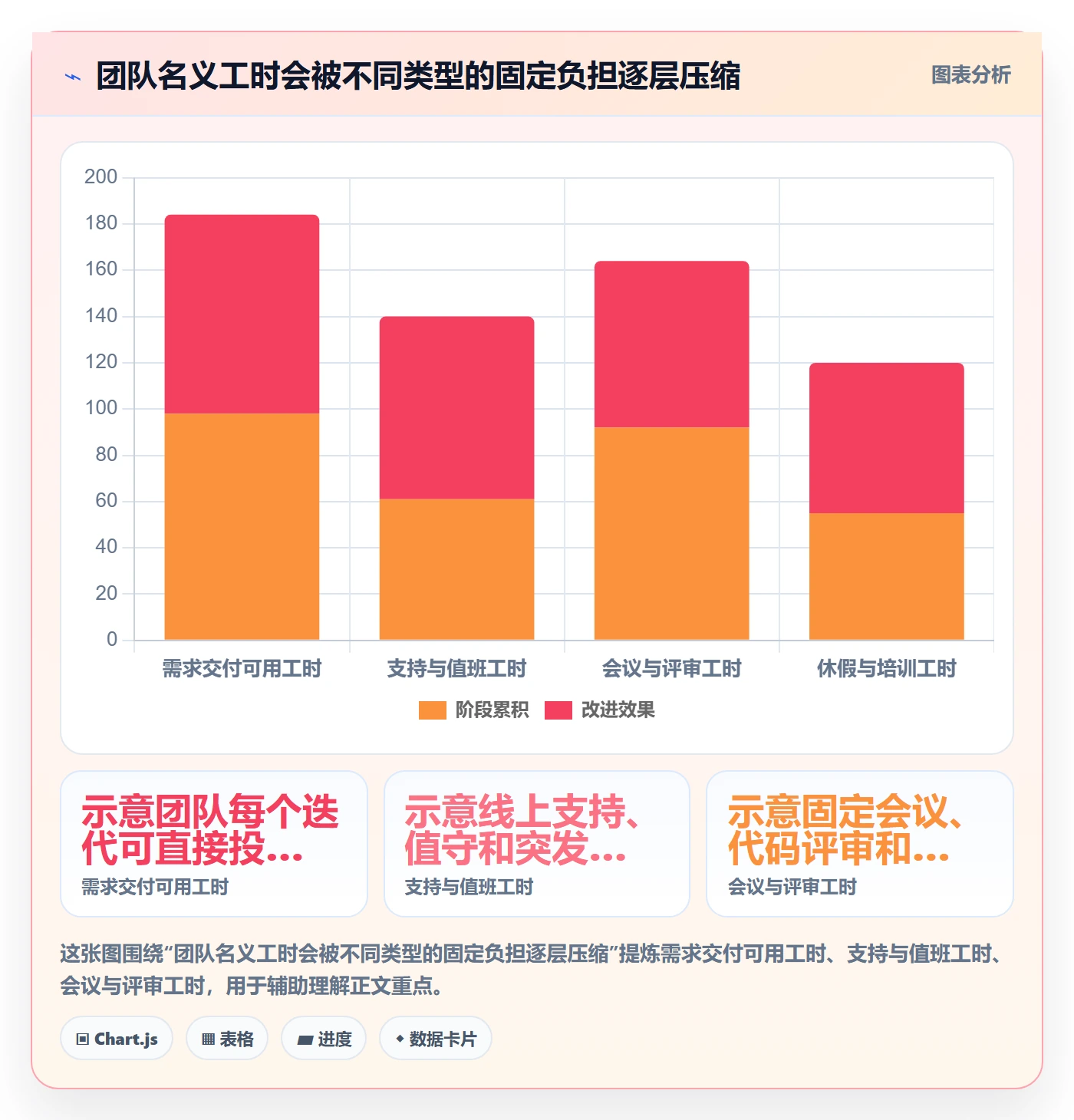 迭代容量管理指南:PMO如何做好迭代管理,入门指南全流程