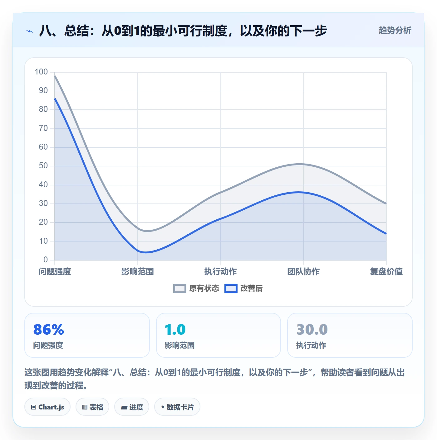 八、总结:从0到1的最小可行制度,以及你的下一步